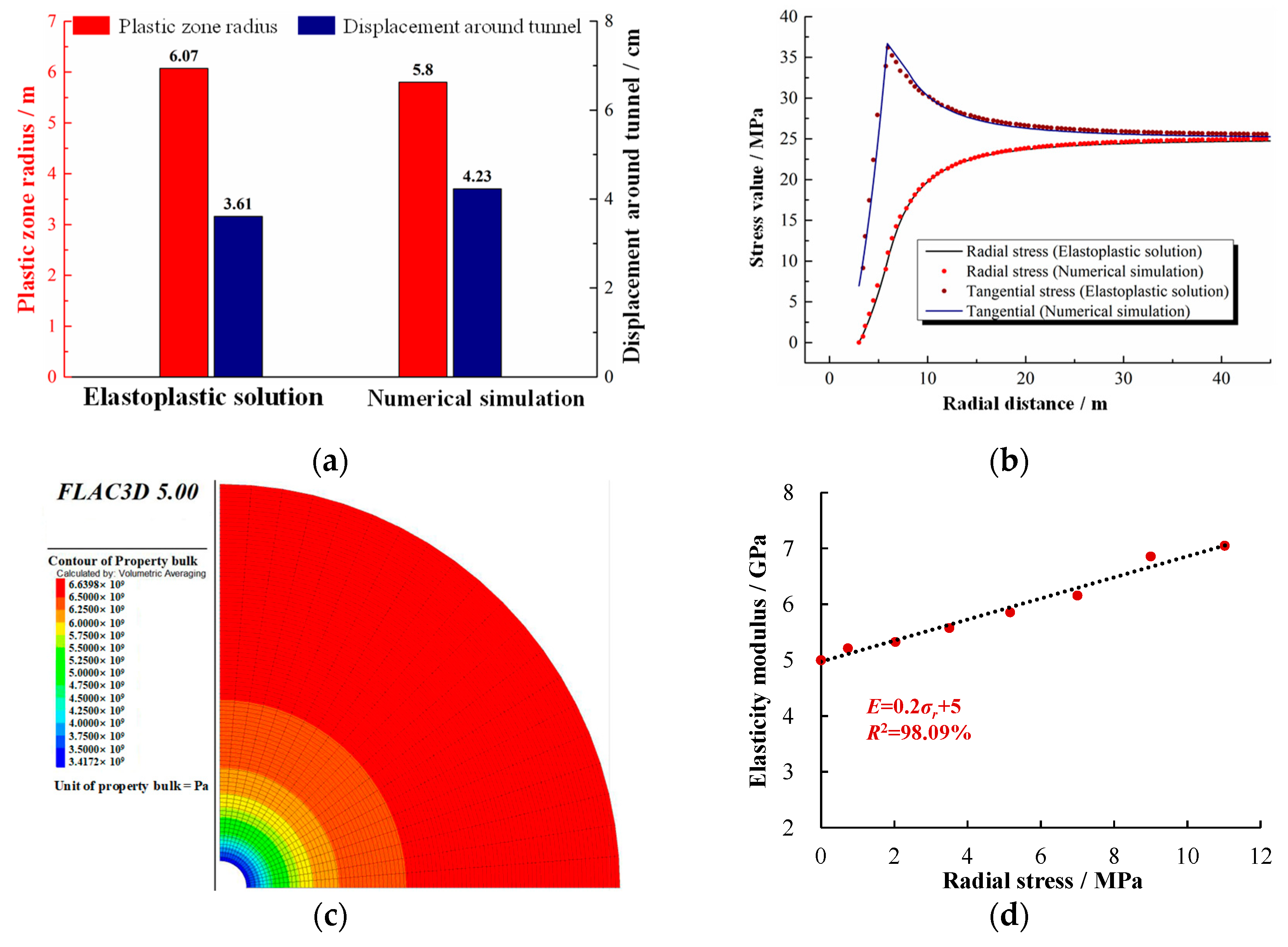 Applied Sciences | Free Full-Text | Numerical Simulation Method for ... image.