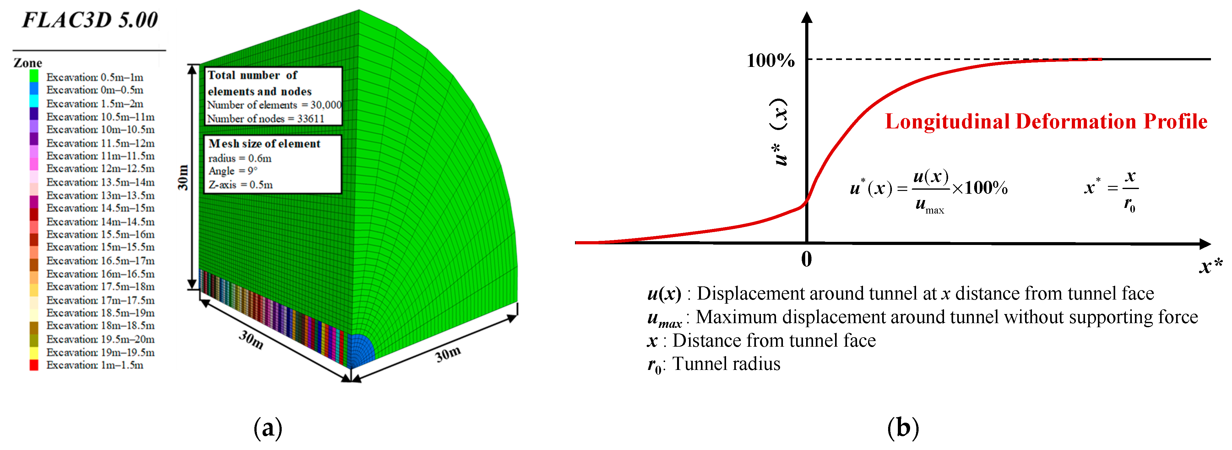 Applsci 13 07305 g016