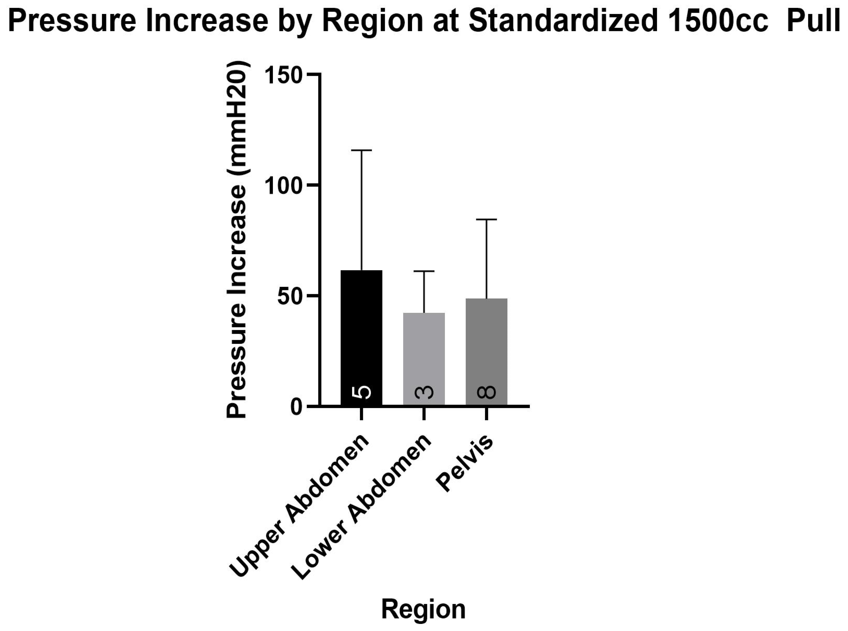 Applied Sciences Free FullText Pilot Study on the Influence of