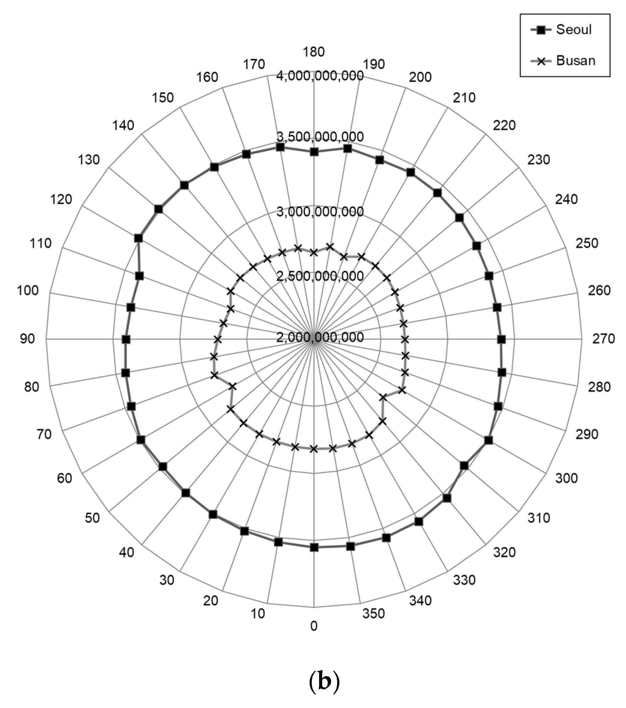 Applsci 13 07309 g005b