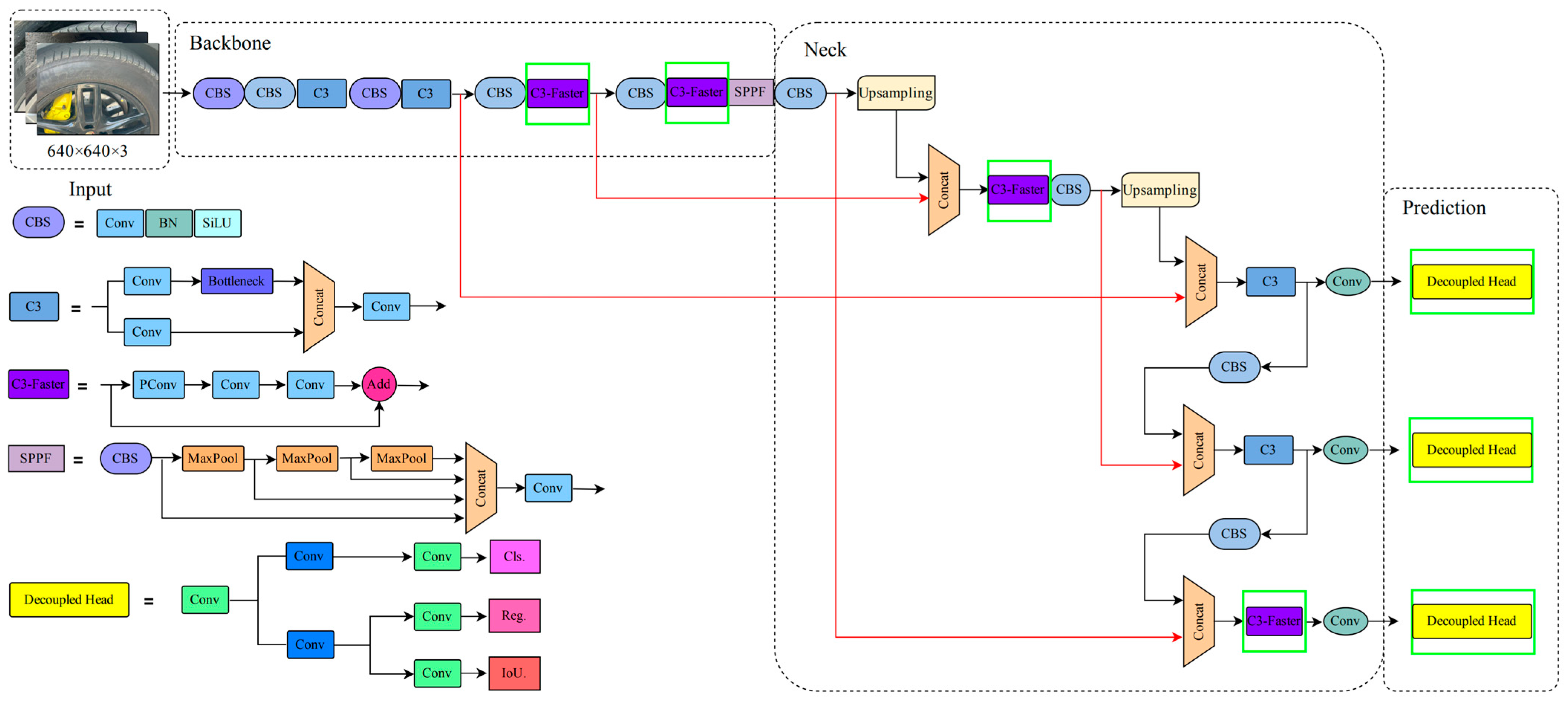 Applsci 13 07310 g002 550
