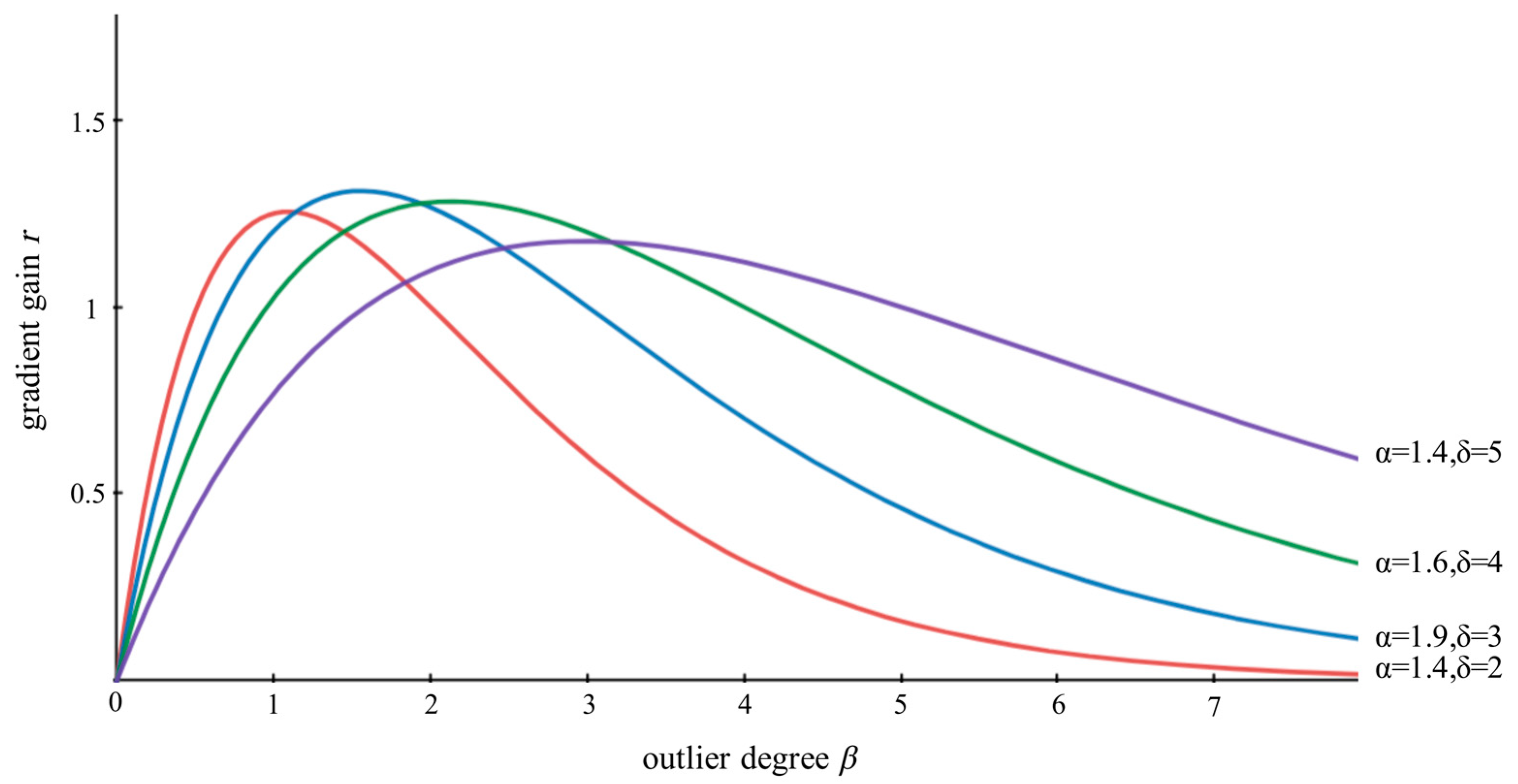 Applsci 13 07310 g007 550