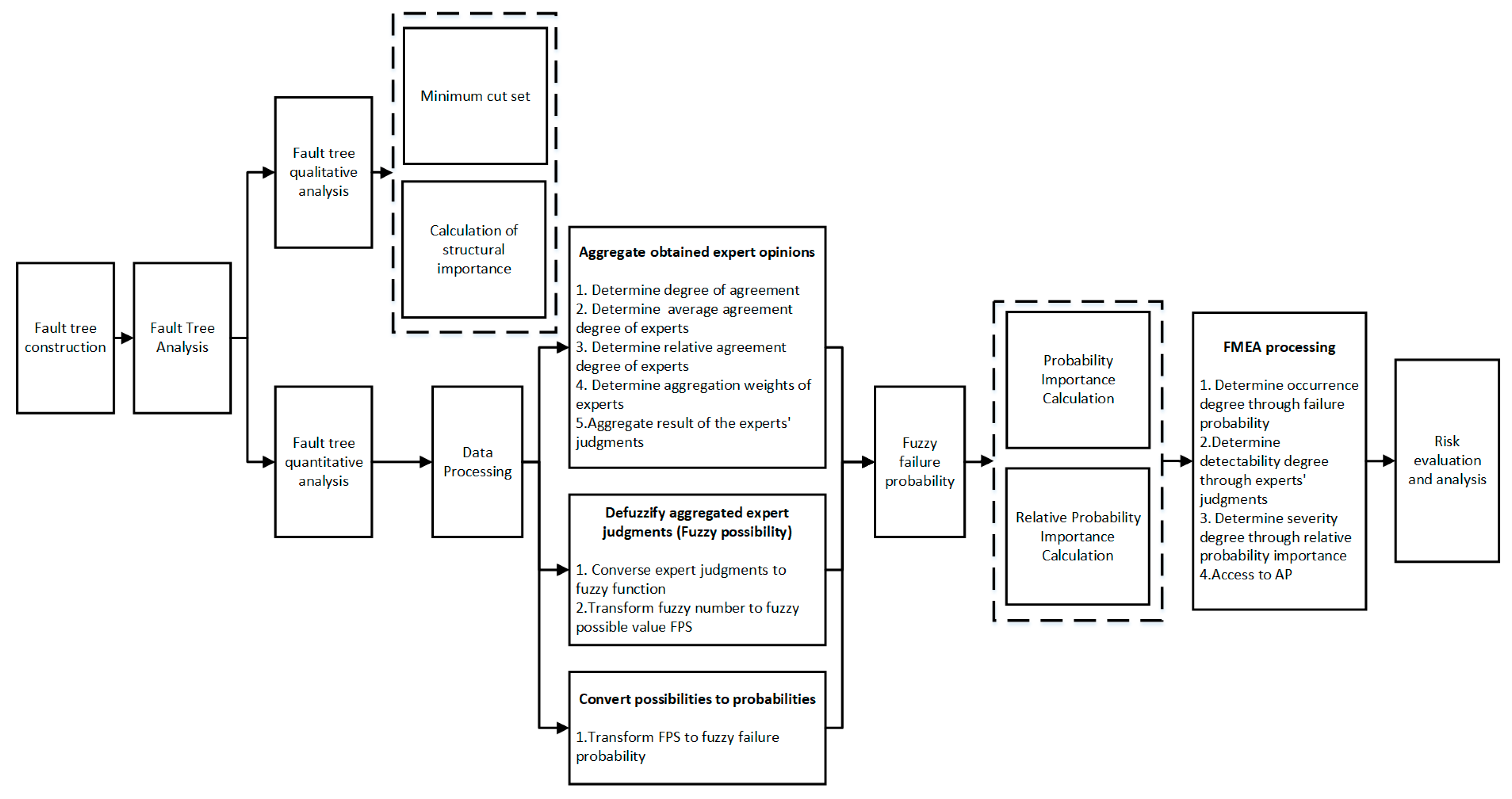 Applsci 13 07312 g001 Applsci 13 07312 g001