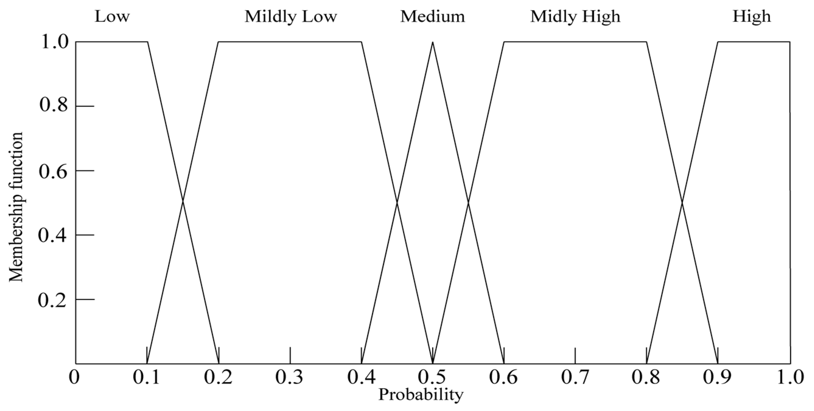 Applsci 13 07312 g002 Applsci 13 07312 g002