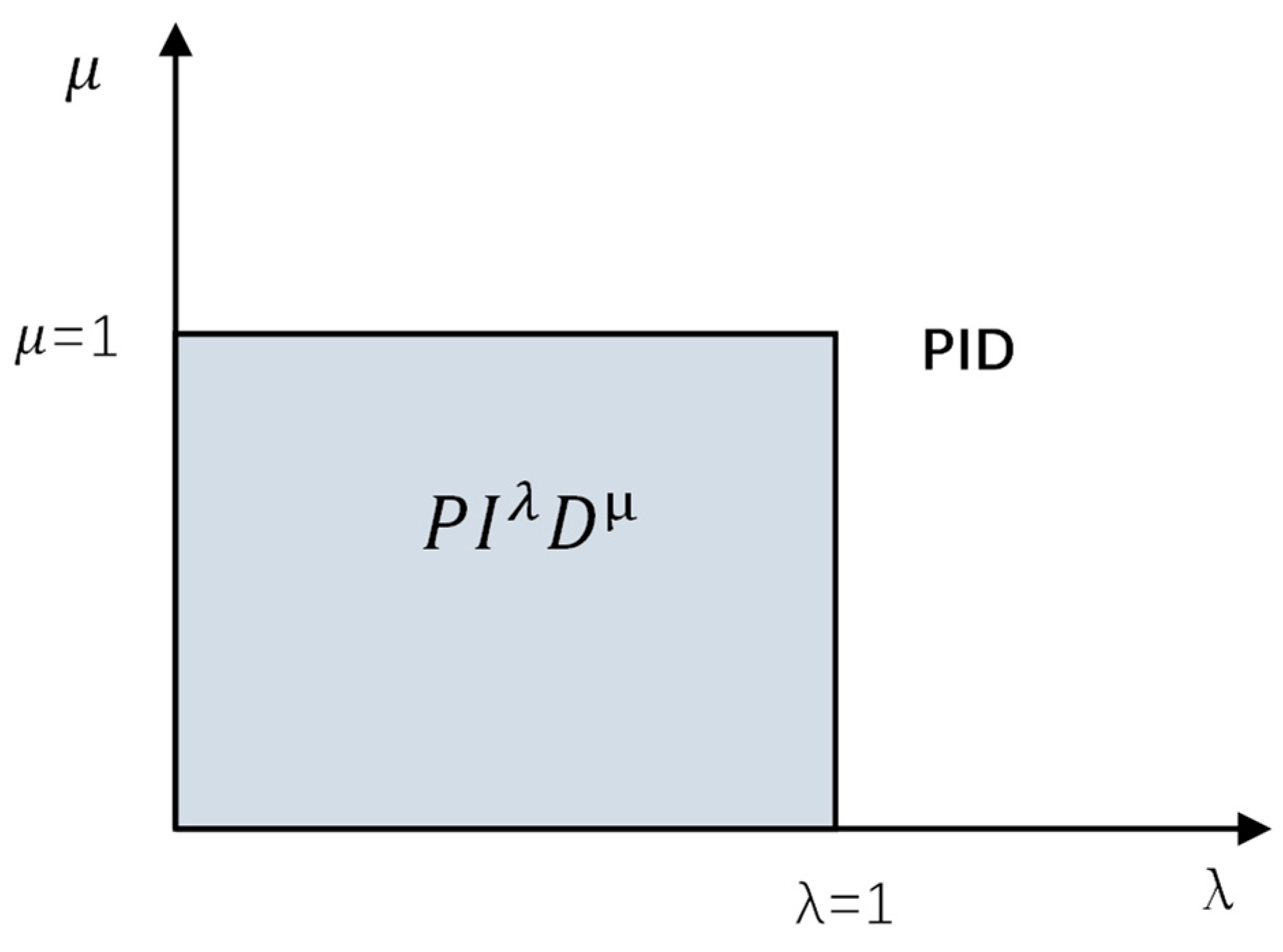 Applsci 13 07314 g003 Applsci 13 07314 g003