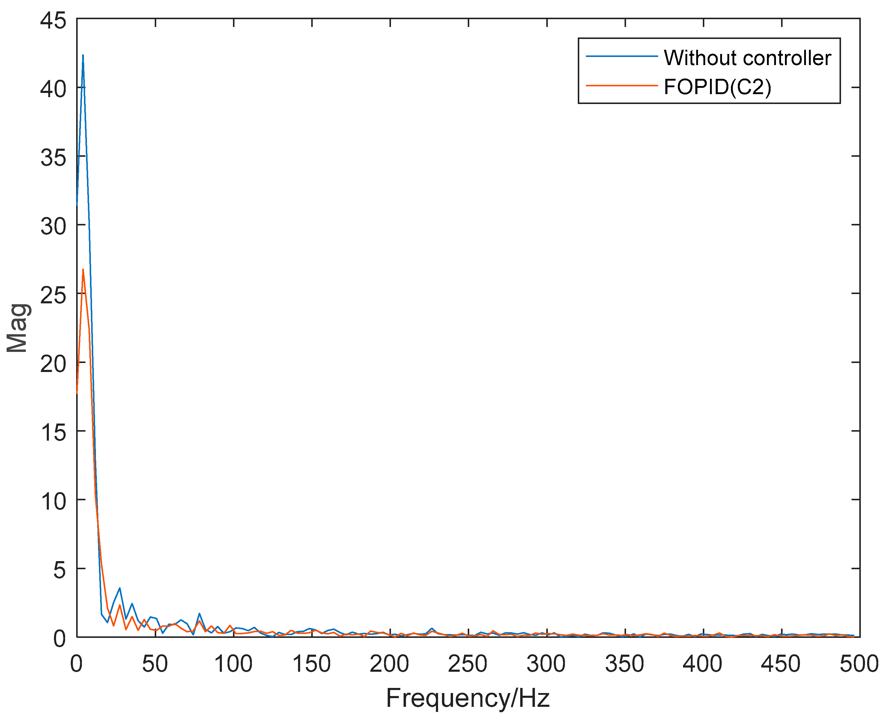 Applsci 13 07314 g010 Applsci 13 07314 g010