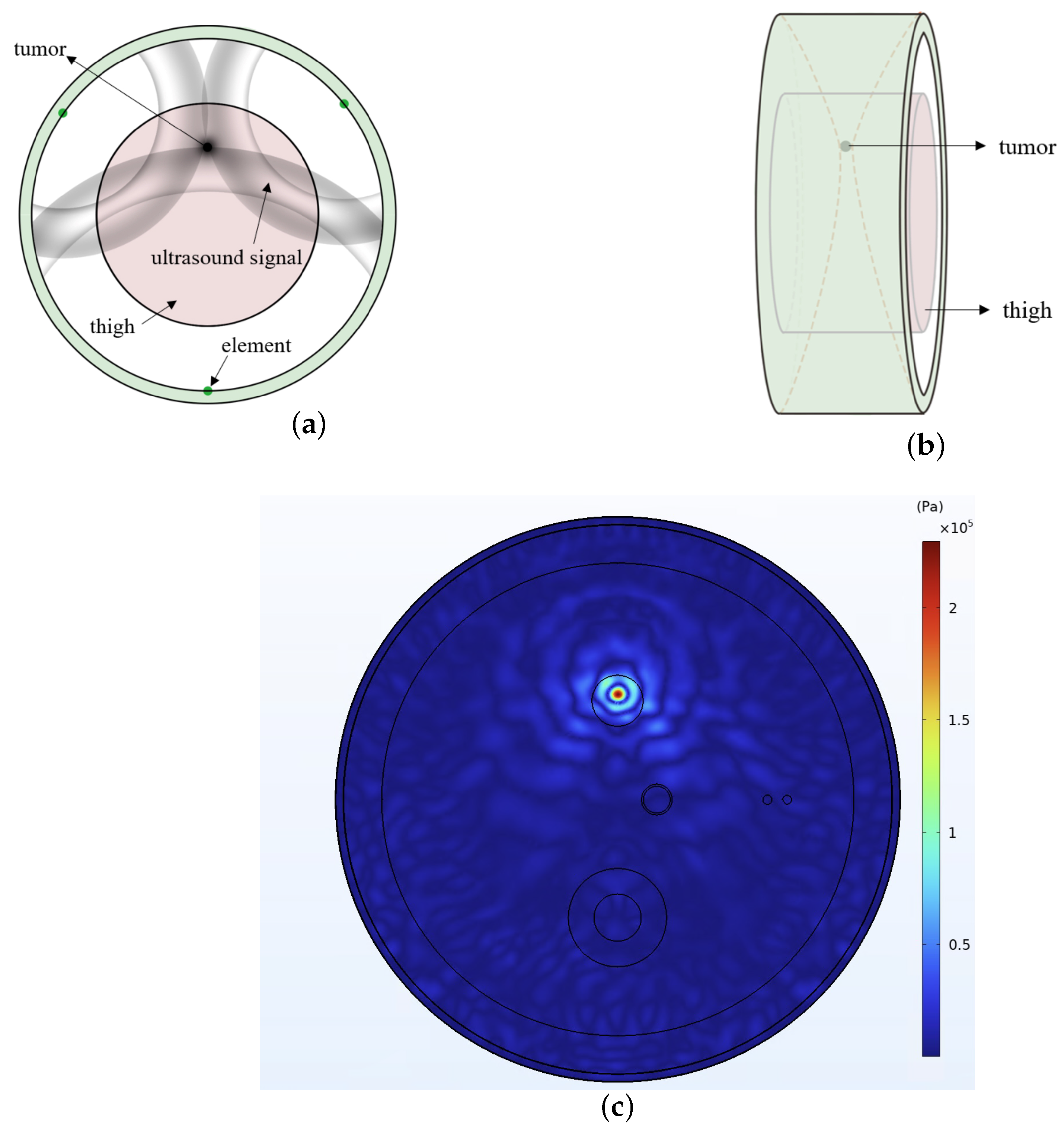 Applsci 13 07317 g003 Applsci 13 07317 g003