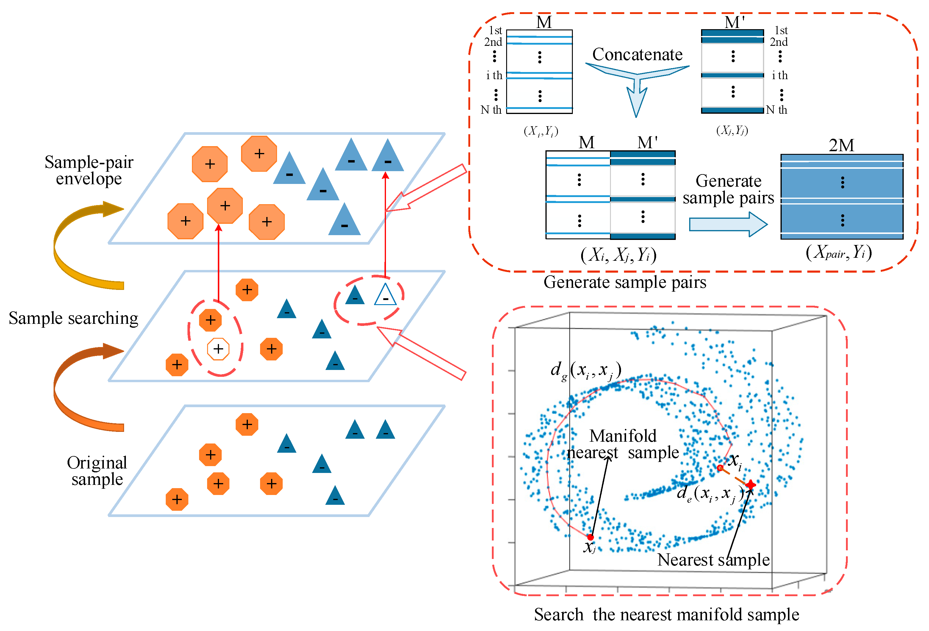 Applied Sciences | Free Full-Text | Sample-Pair Envelope Diamond ...