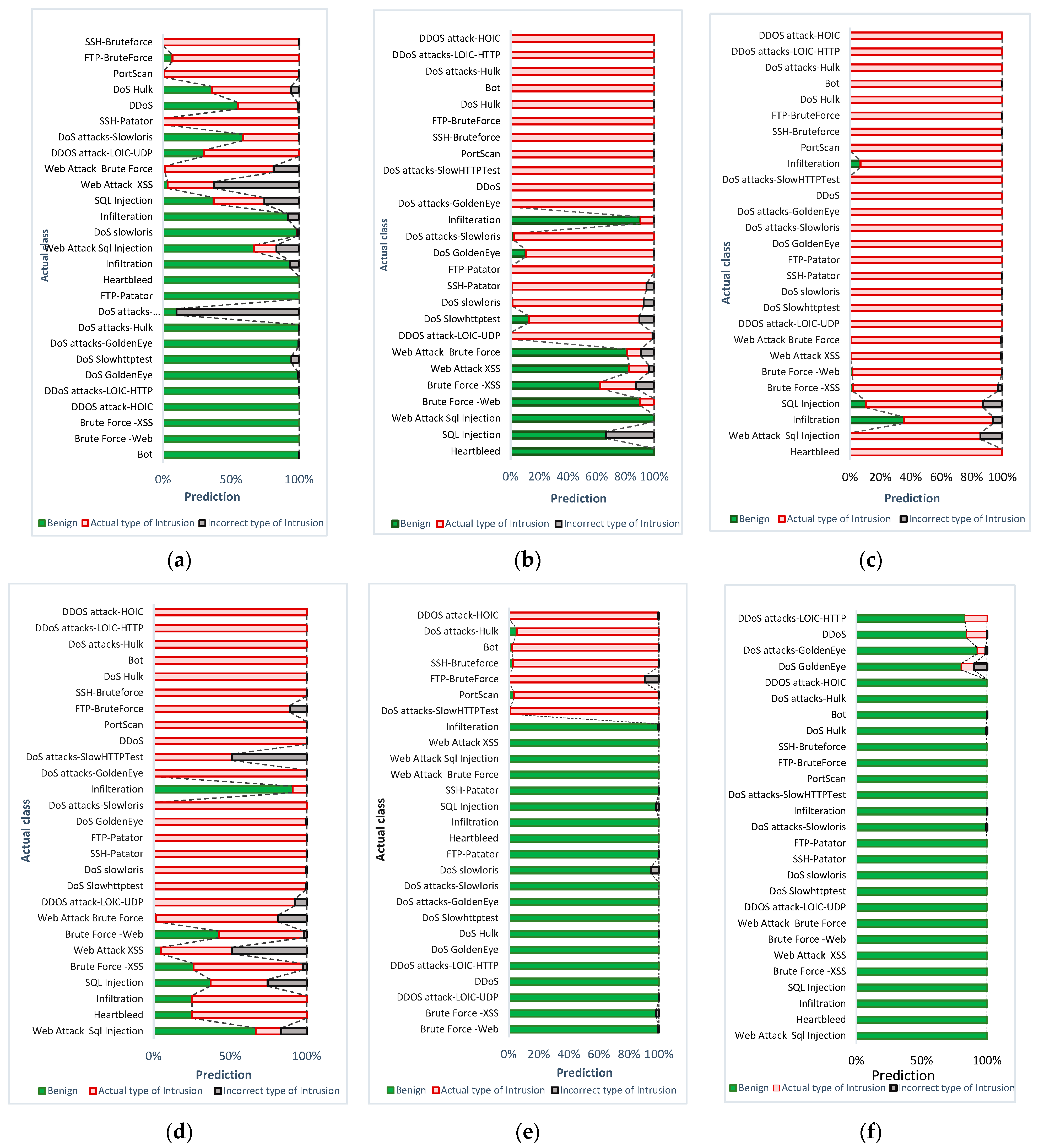 Applsci 13 07328 g008
