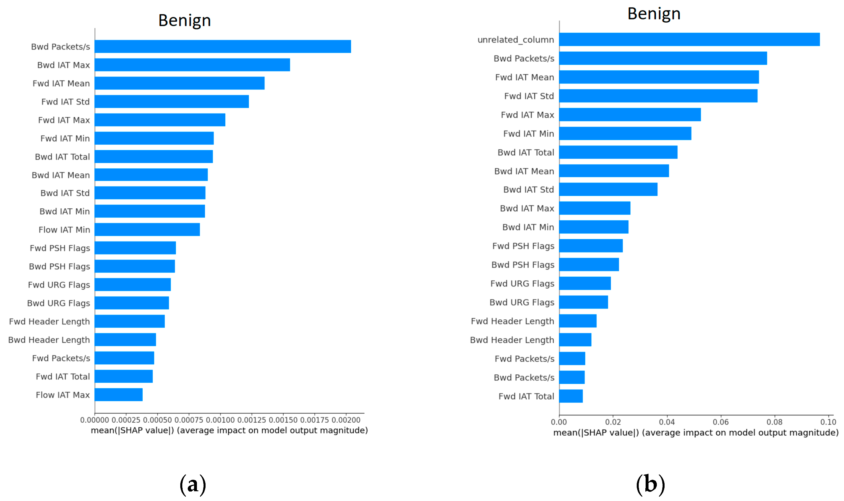 Applsci 13 07328 g010