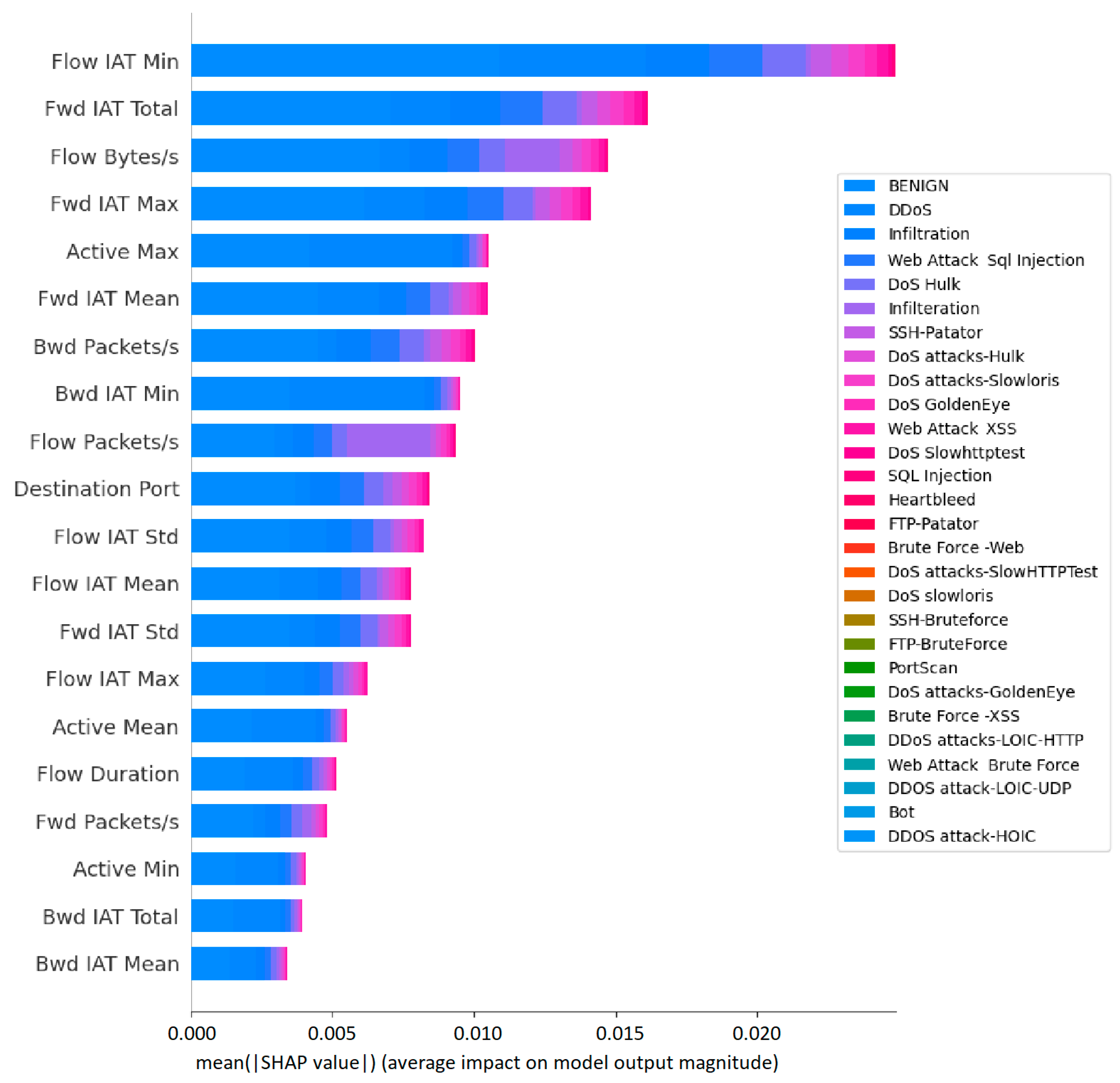 Applsci 13 07328 g012