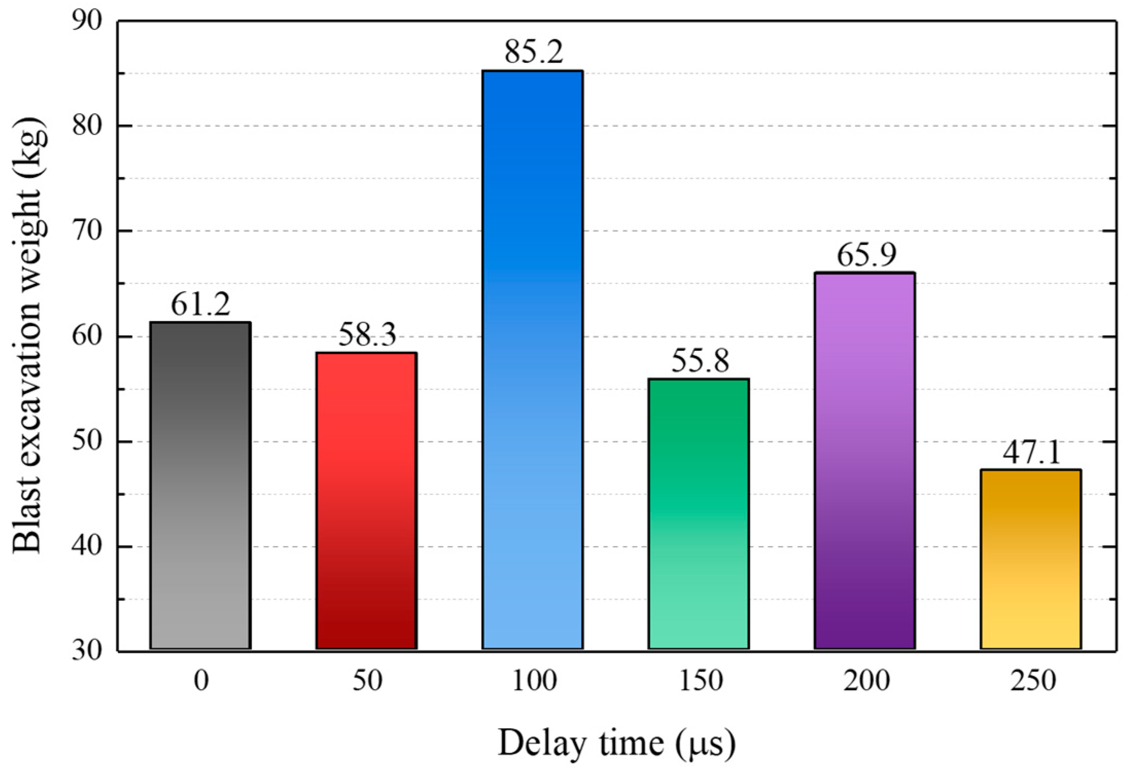 Applsci 13 07329 g012