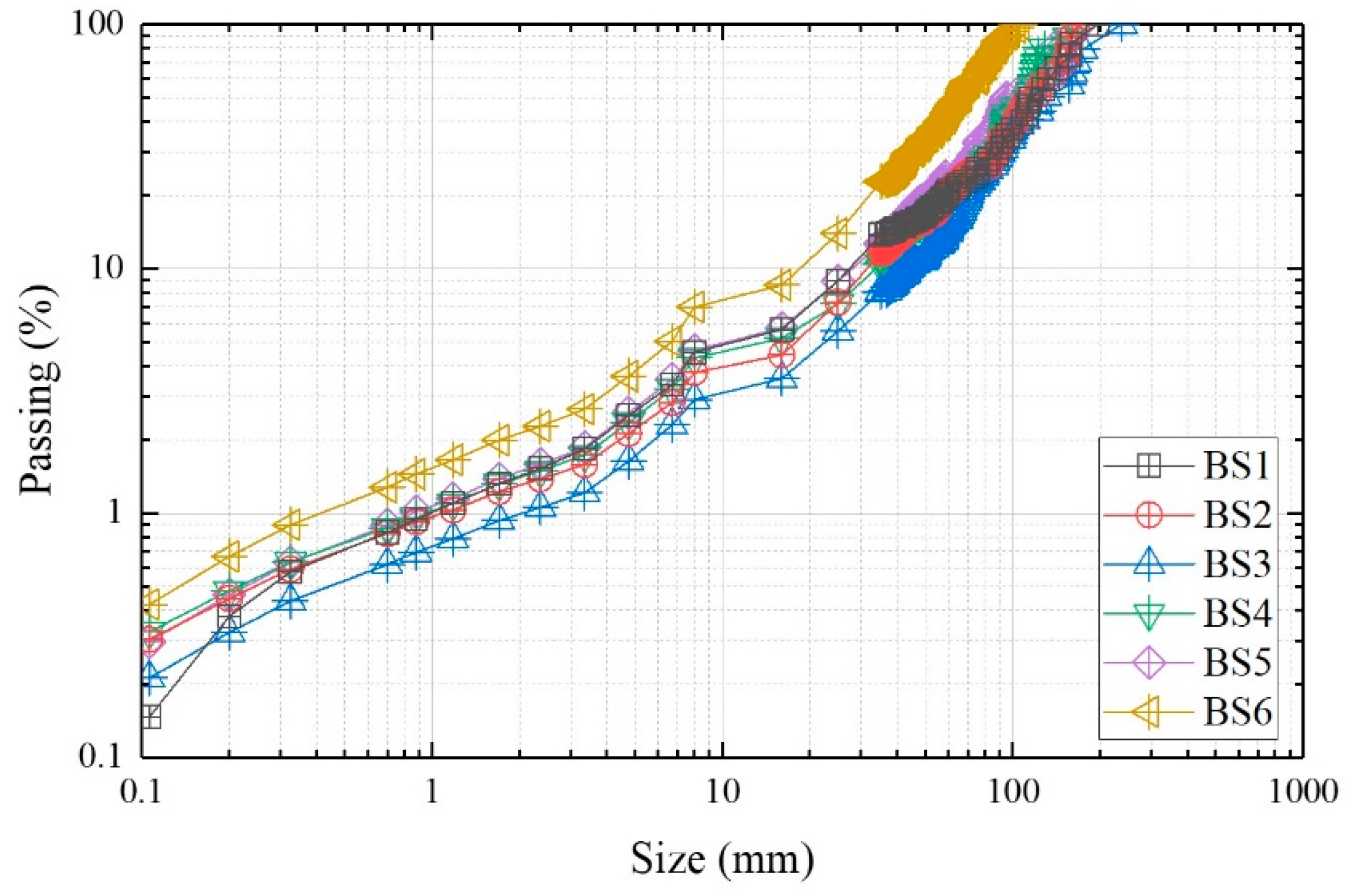 Applsci 13 07329 g013