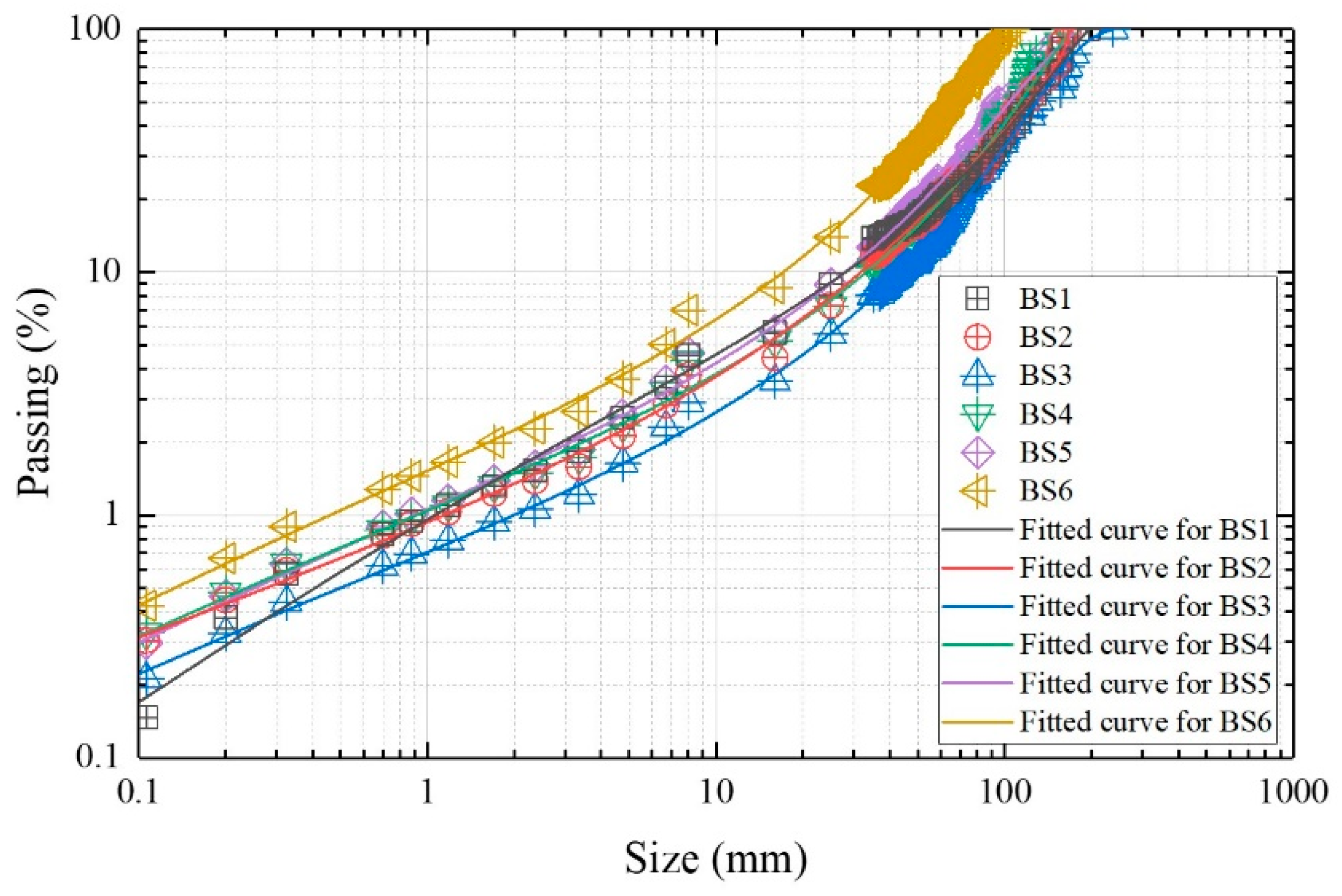 Applsci 13 07329 g014