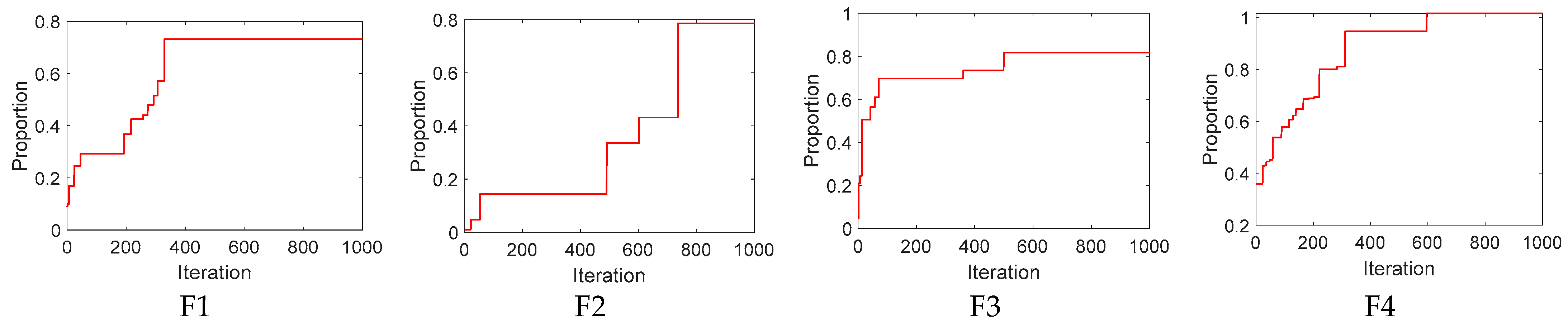 Applsci 13 07332 g003a Applsci 13 07332 g003a