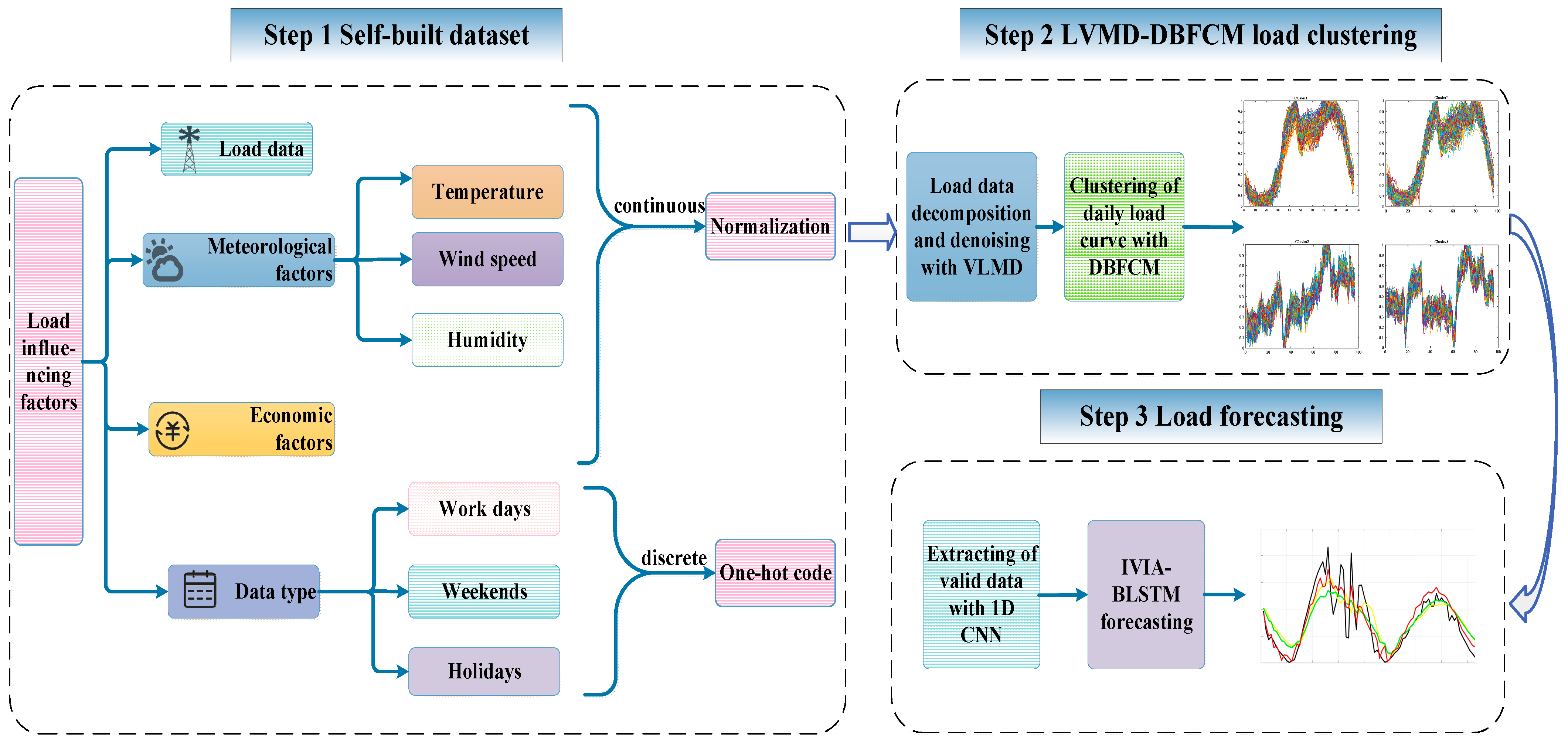 Applsci 13 07332 g006 Applsci 13 07332 g006