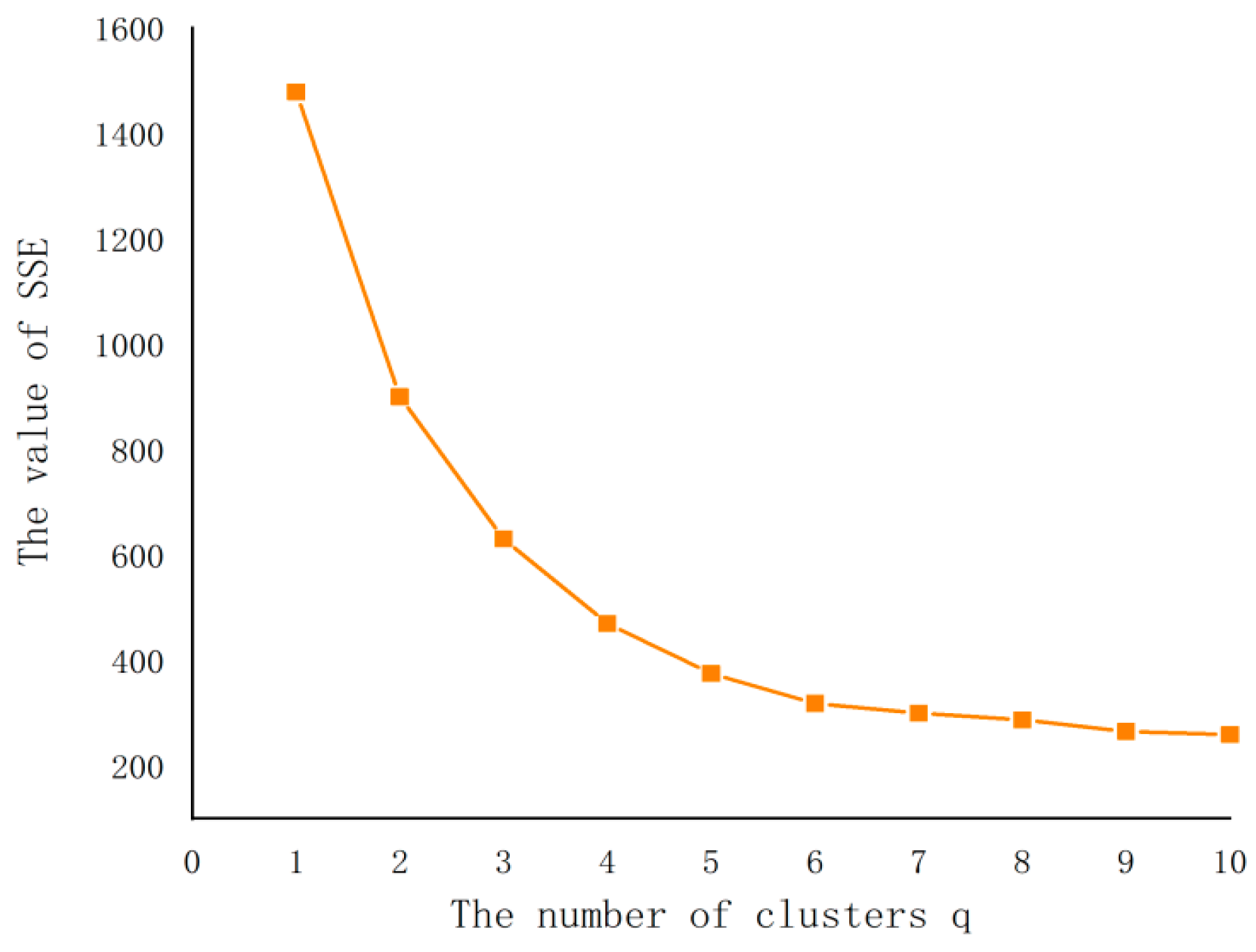 Applsci 13 07332 g008 Applsci 13 07332 g008