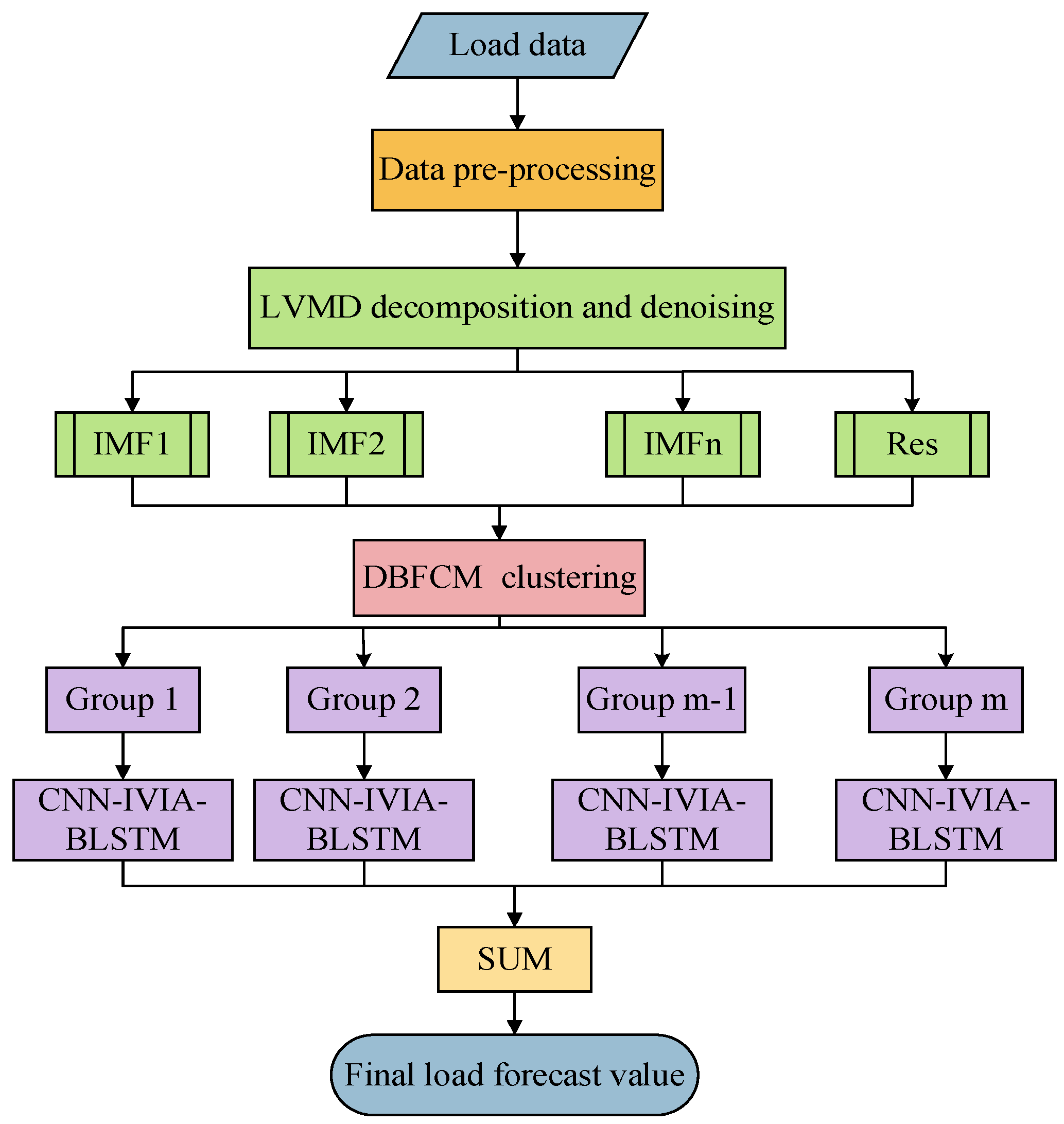 Applsci 13 07332 g012 Applsci 13 07332 g012