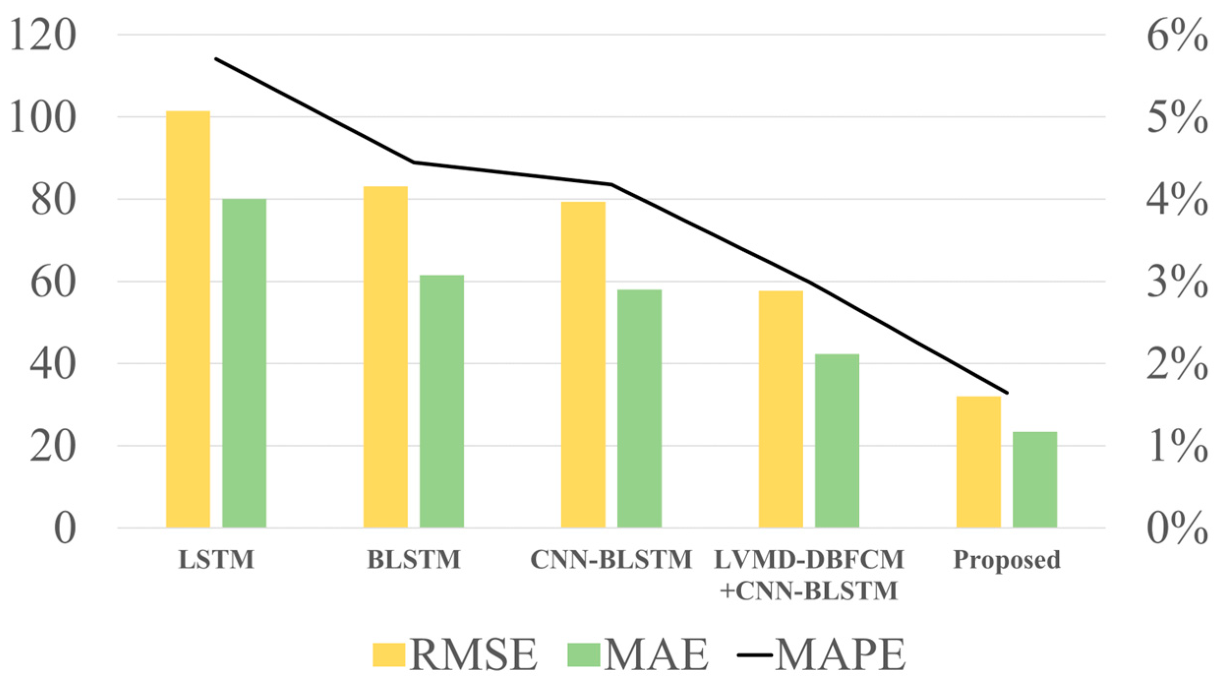 Applsci 13 07332 g017 Applsci 13 07332 g017