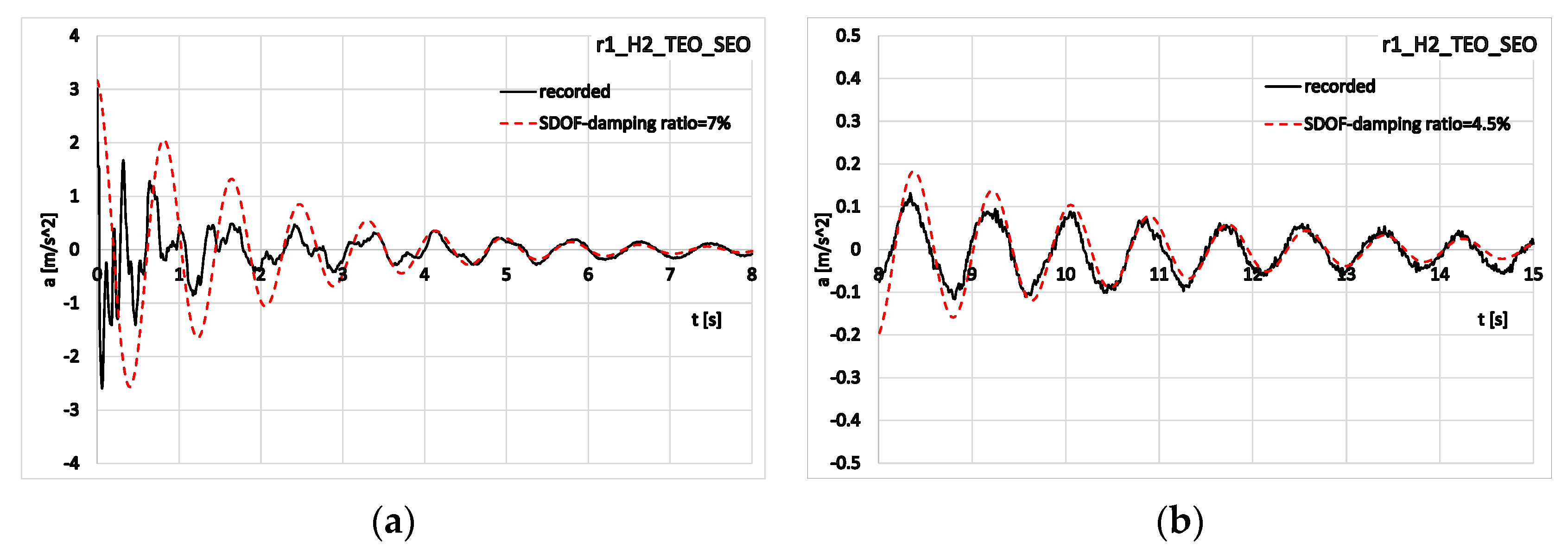 Applsci 13 07333 g010