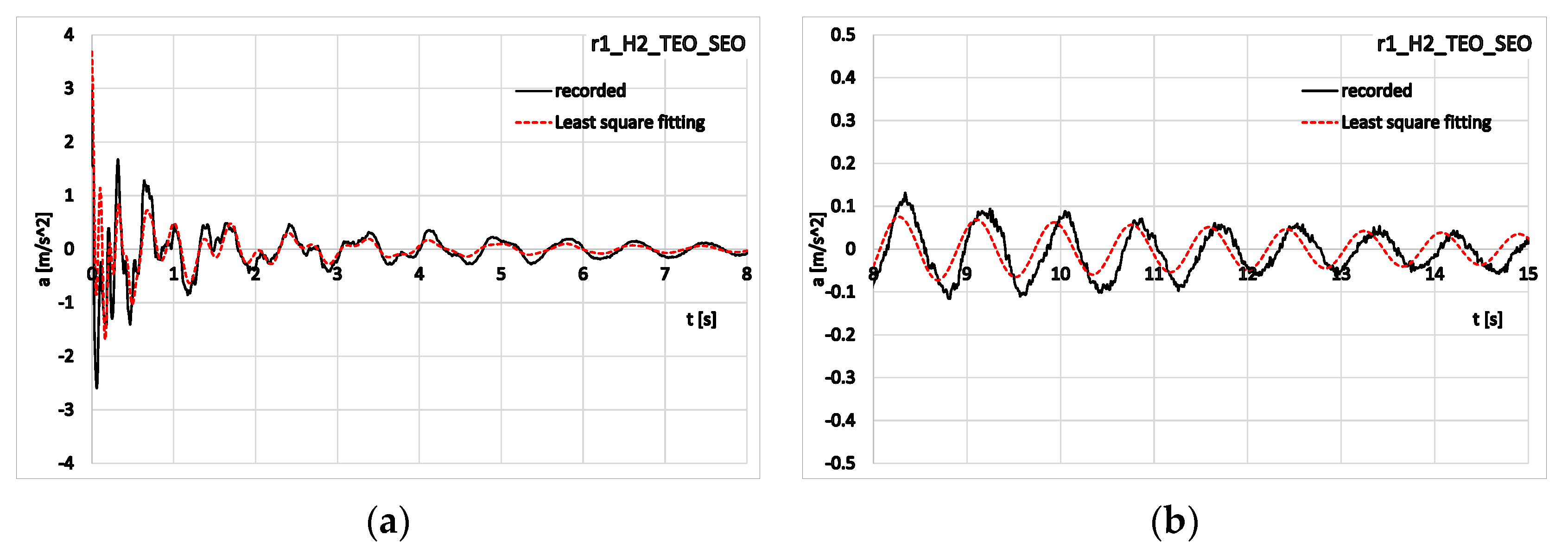 Applsci 13 07333 g011