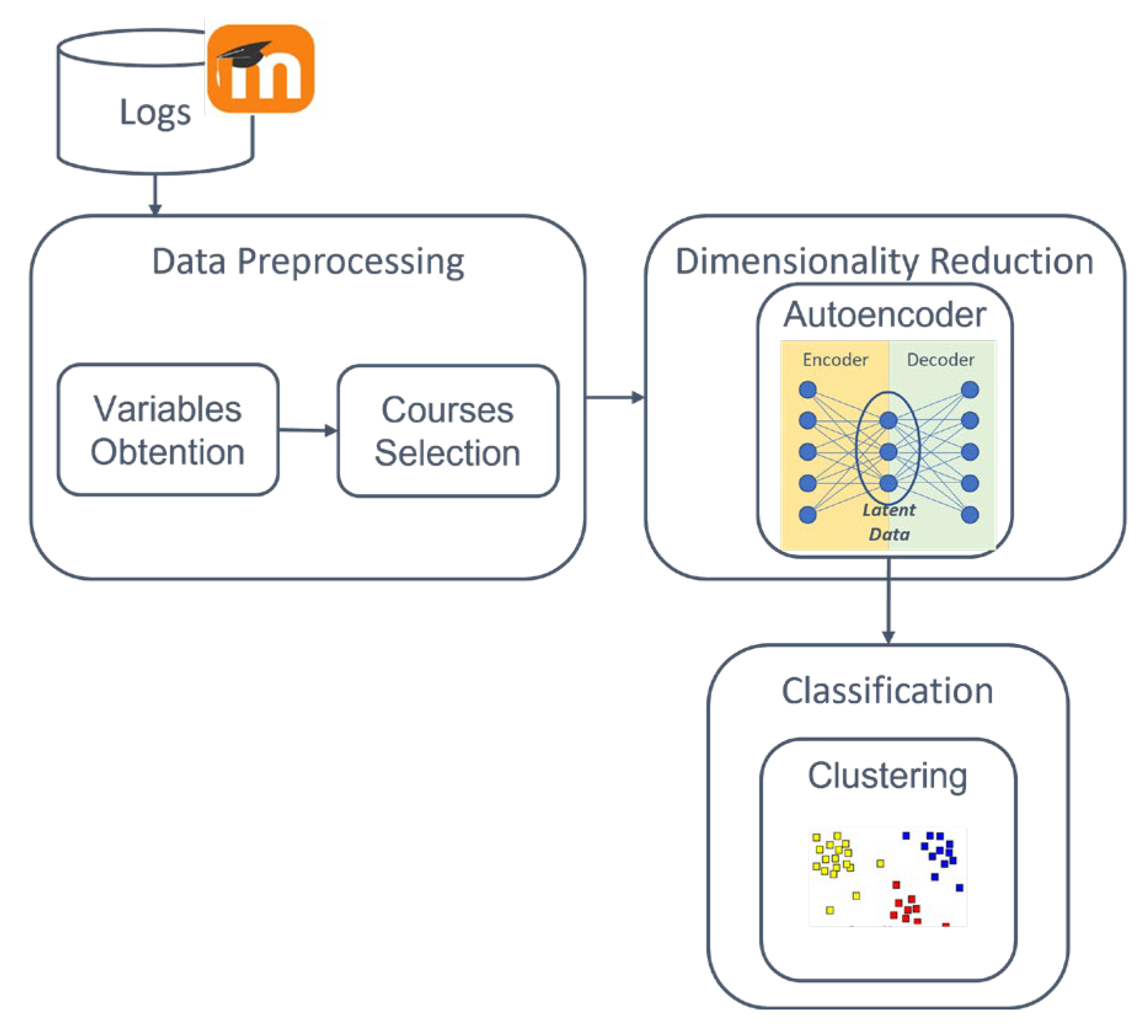 Applied Sciences | Free Full-Text | Clustering of LMS Use Strategies ...