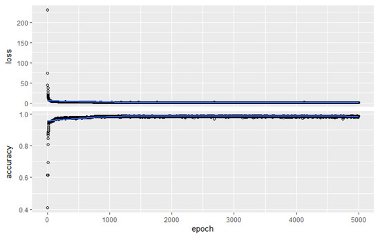 Applied Sciences | Free Full-Text | Clustering of LMS Use Strategies ...