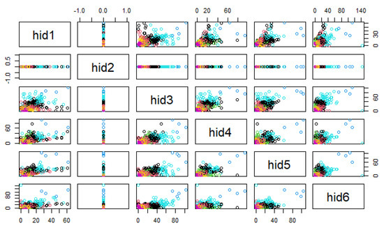 Applied Sciences | Free Full-Text | Clustering of LMS Use Strategies ...