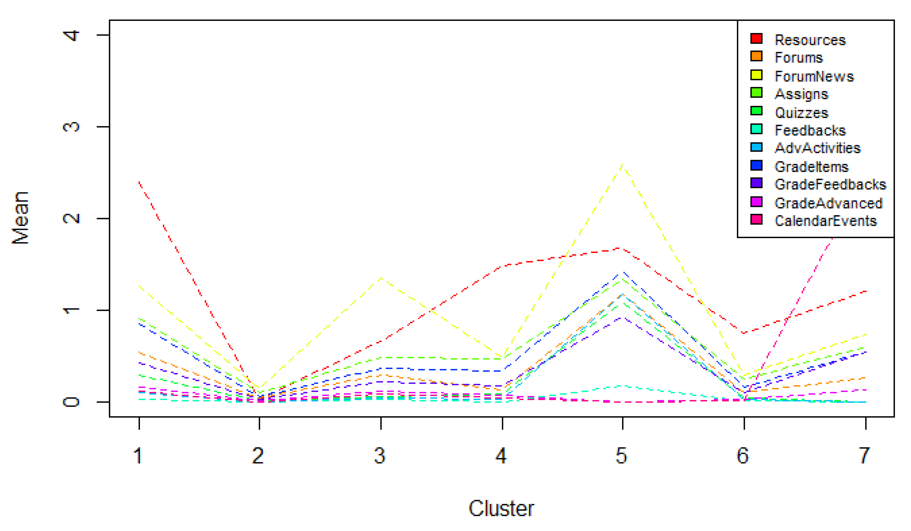 Applied Sciences | Free Full-Text | Clustering of LMS Use Strategies ...