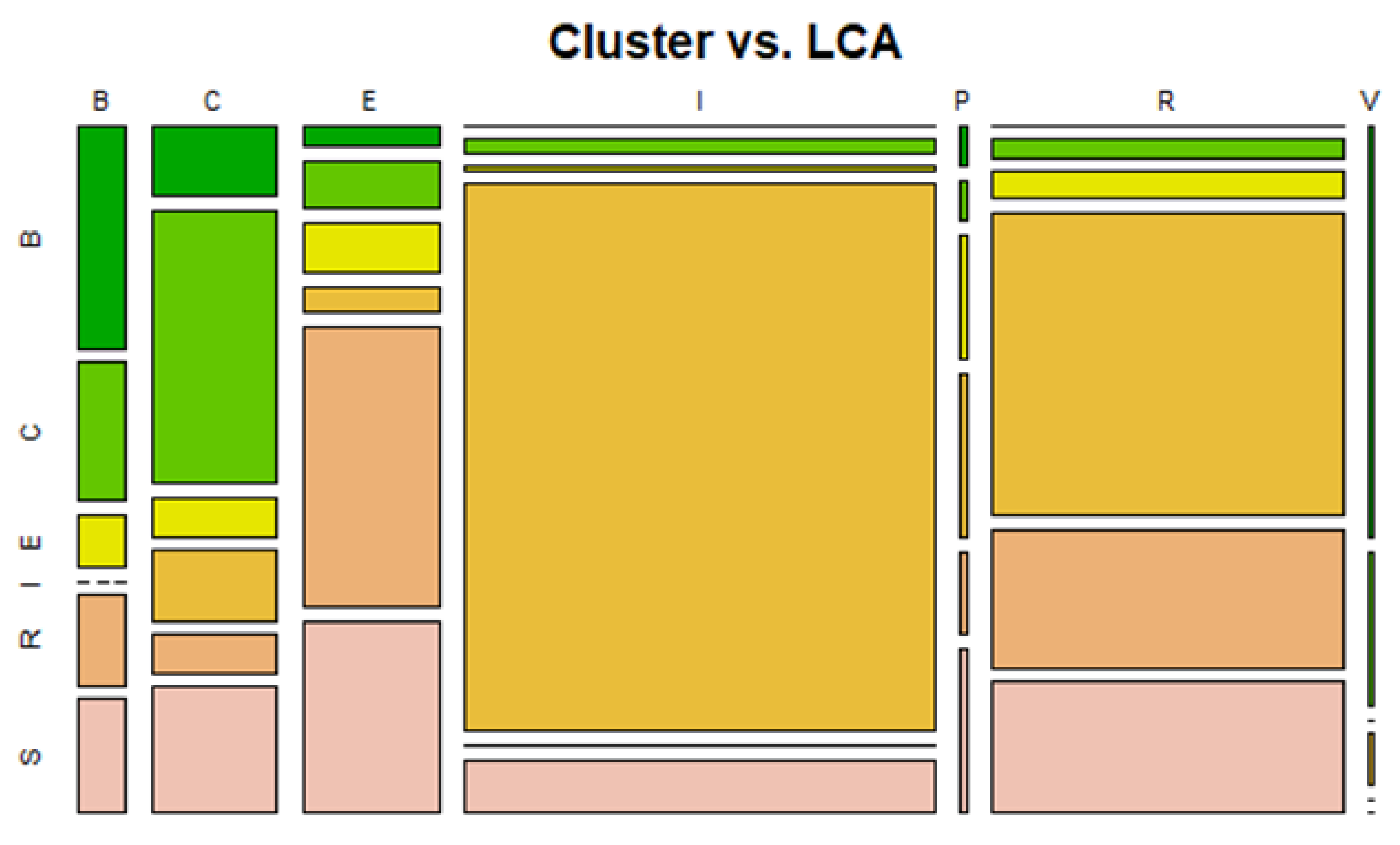 Applied Sciences | Free Full-Text | Clustering of LMS Use Strategies ...