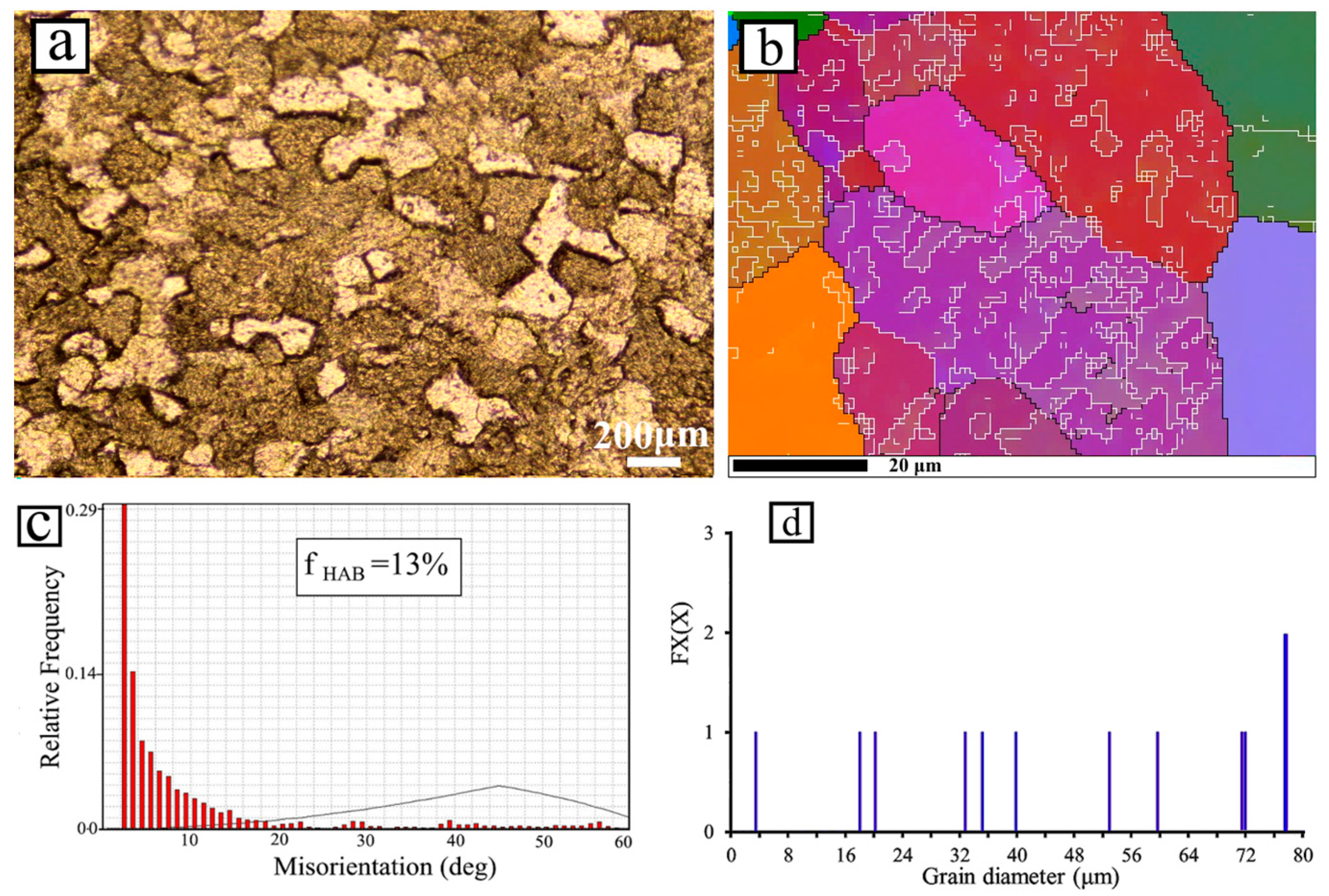 Applsci 13 07337 g003 Applsci 13 07337 g003