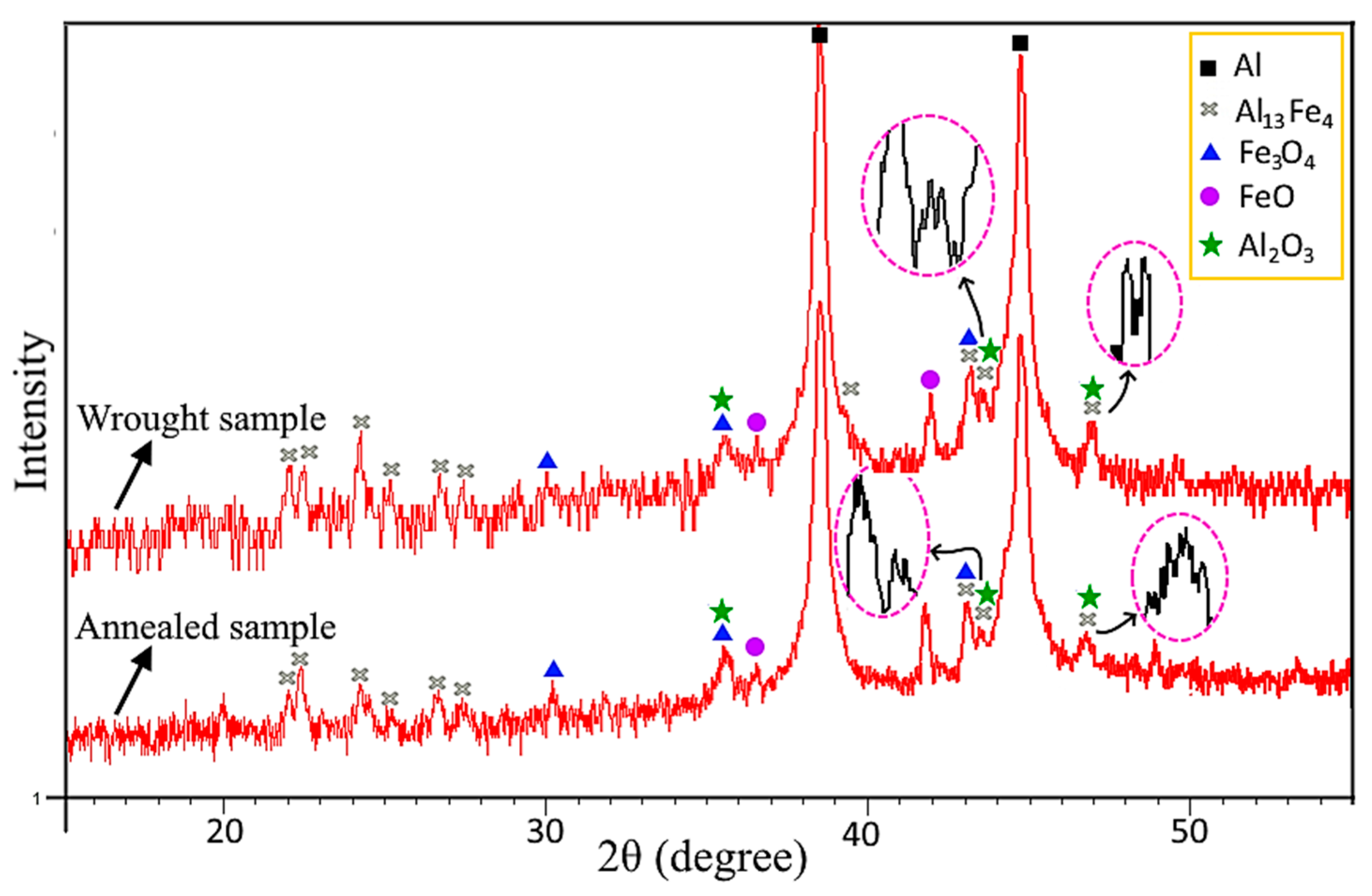 Applsci 13 07337 g007 Applsci 13 07337 g007