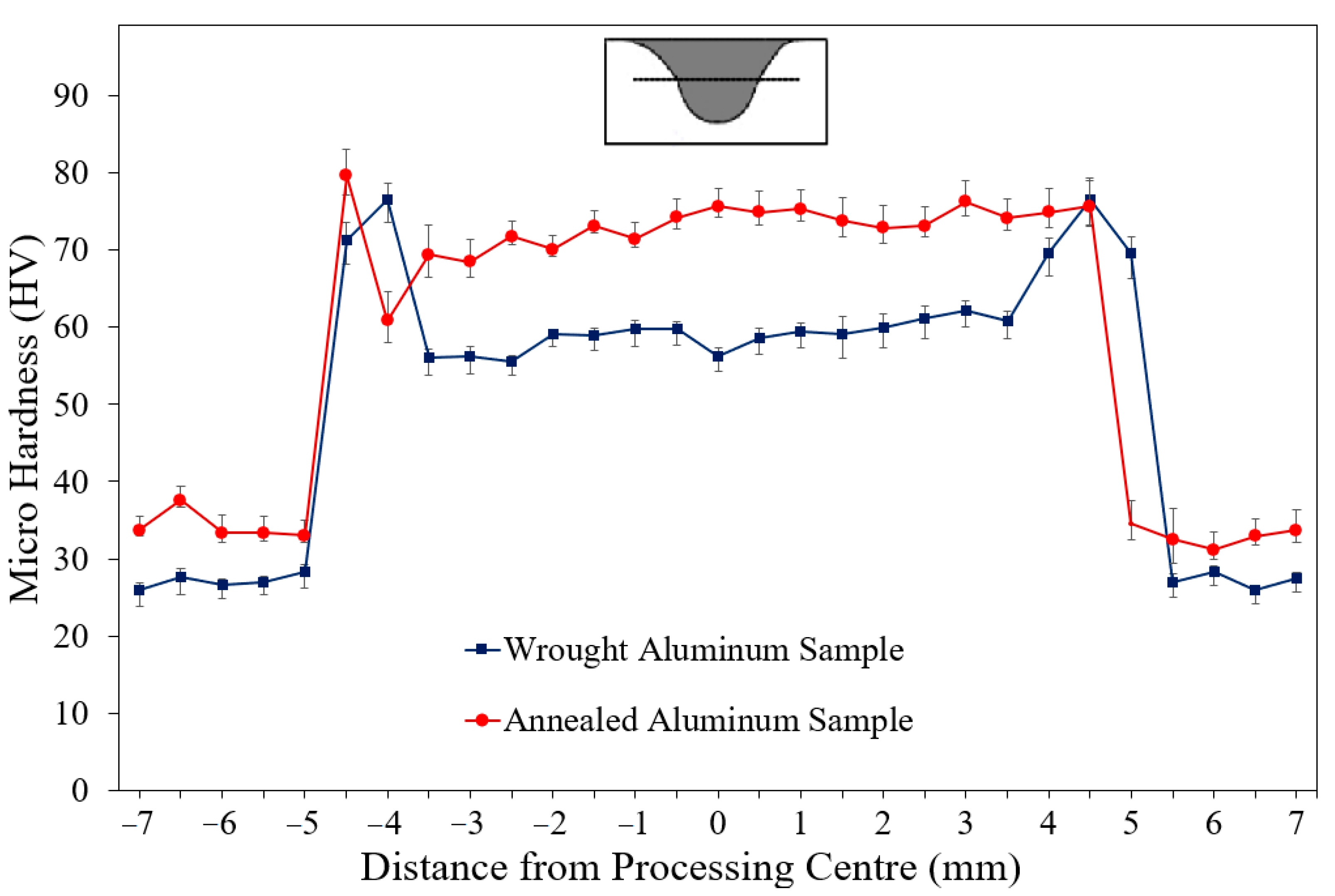 Applsci 13 07337 g014 Applsci 13 07337 g014