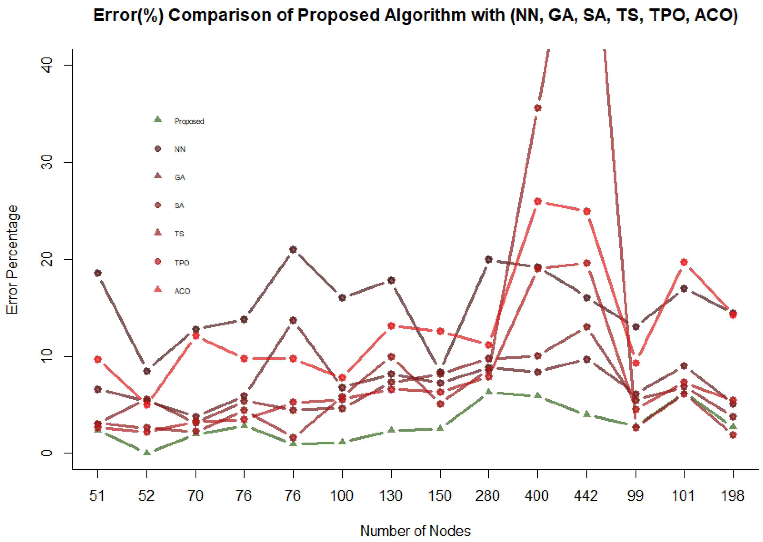 Applsci 13 07339 g006