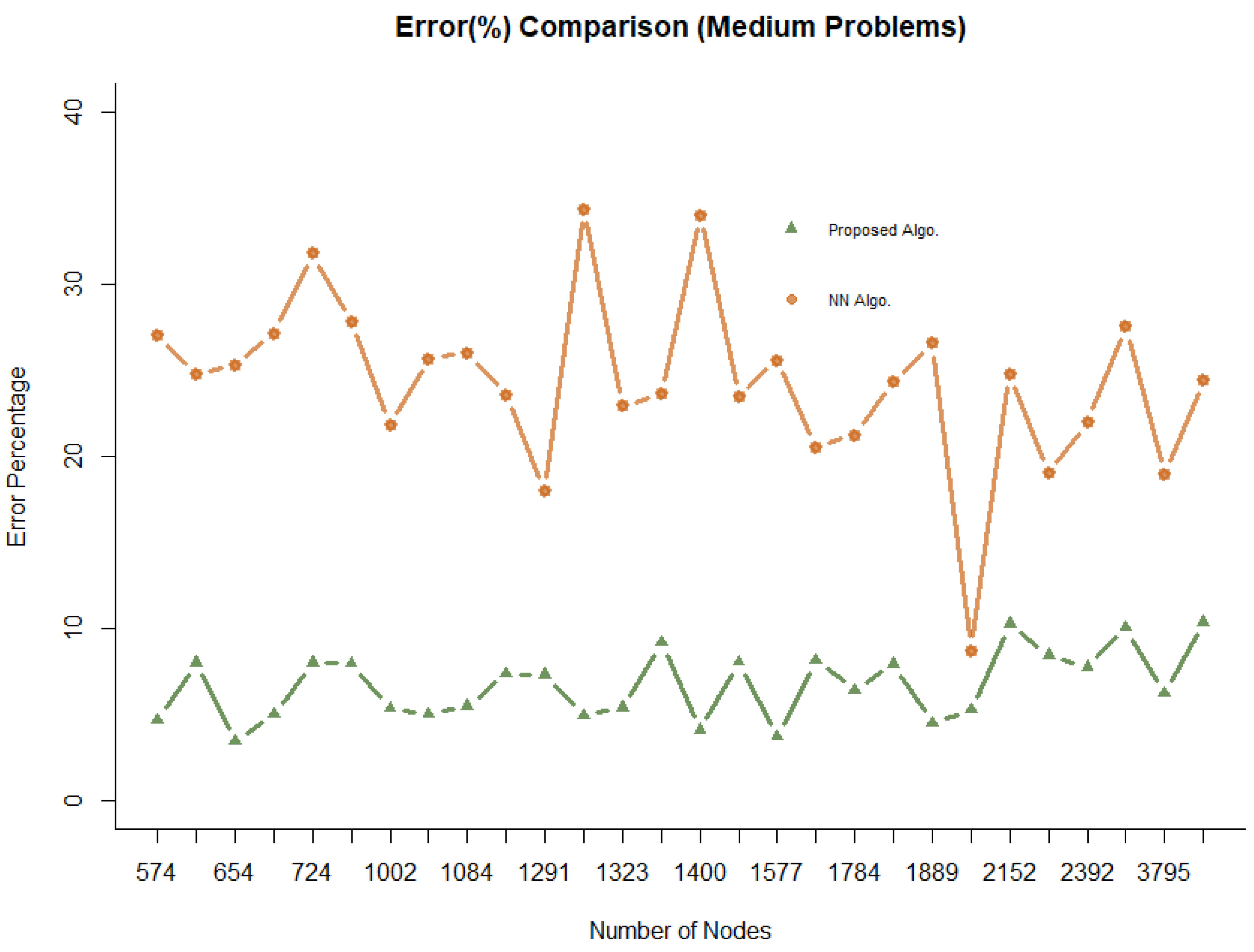 Applied Sciences | Free Full-Text | An Improvement to the 2-Opt ...