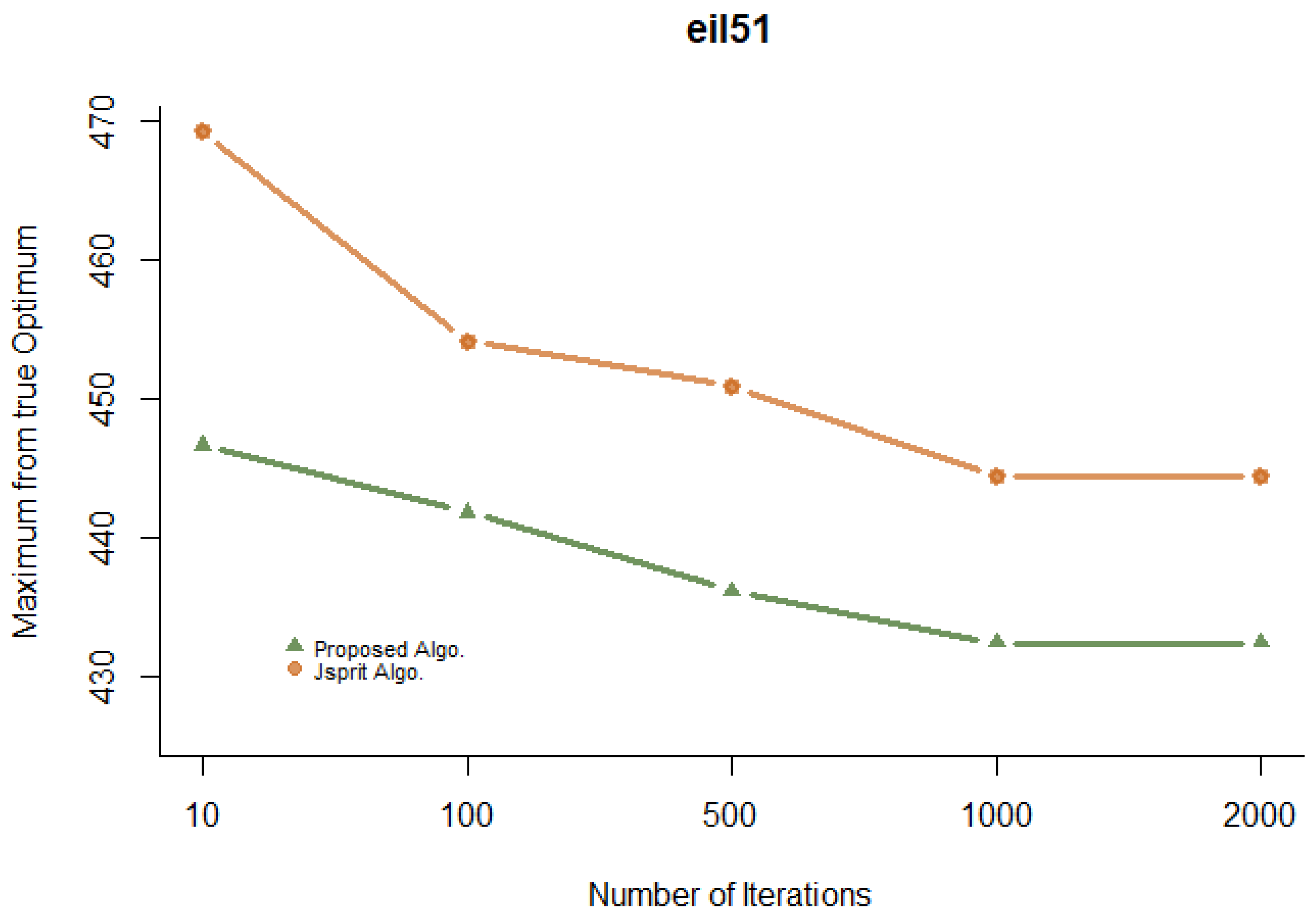 Applsci 13 07339 g010