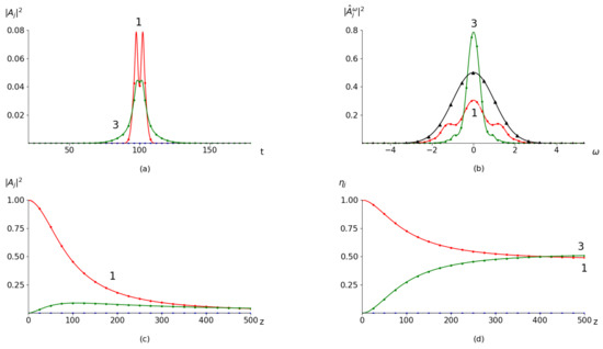 High Efficiency Third-Harmonic Generation in a Medium with Quadratic ...