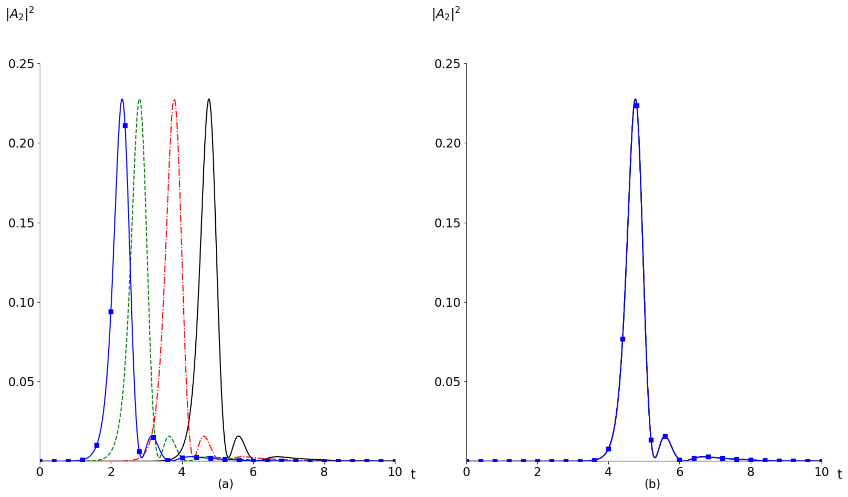 Applsci 13 07341 g012