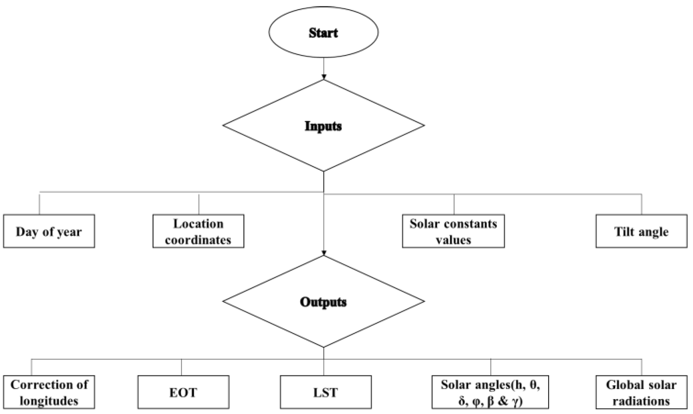 Applsci 13 07343 g007