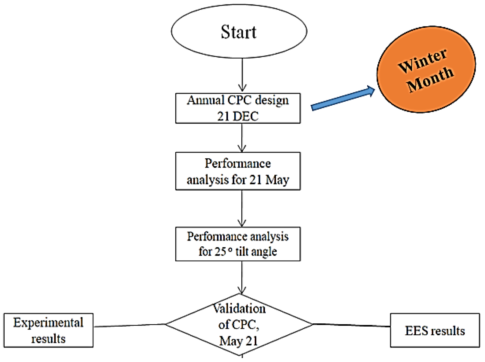 Applsci 13 07343 g011