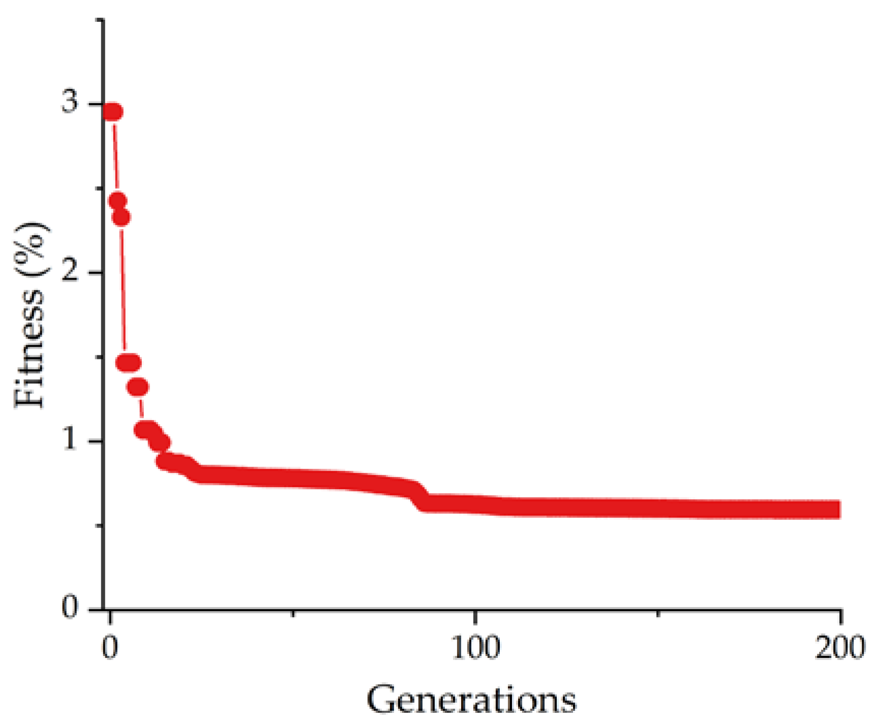Applsci 13 07352 g006