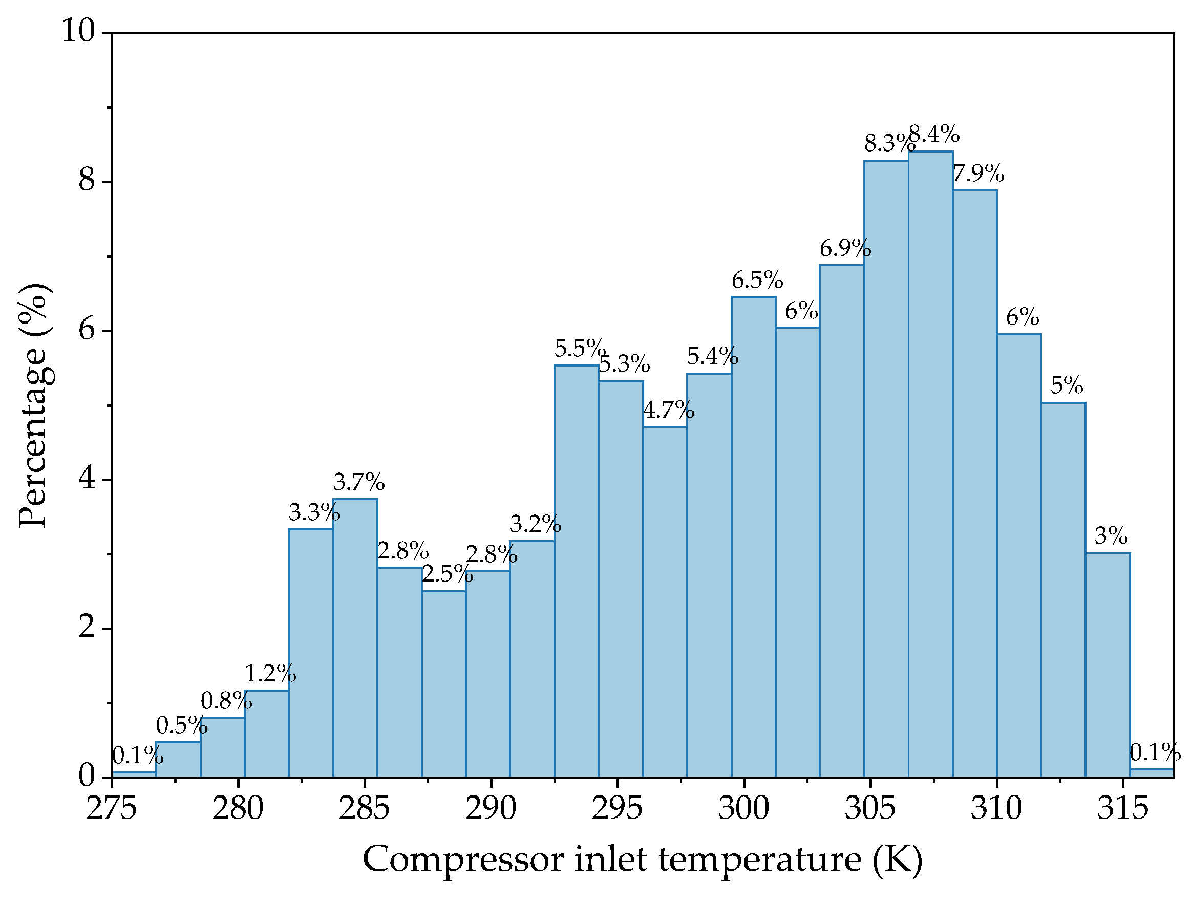 Applsci 13 07352 g010