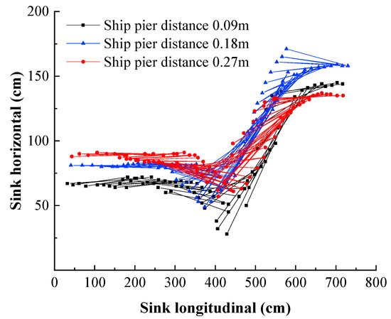 Vessel Deflection Research on a Ship Deflection Anti-Collision Method Based on a Water ...