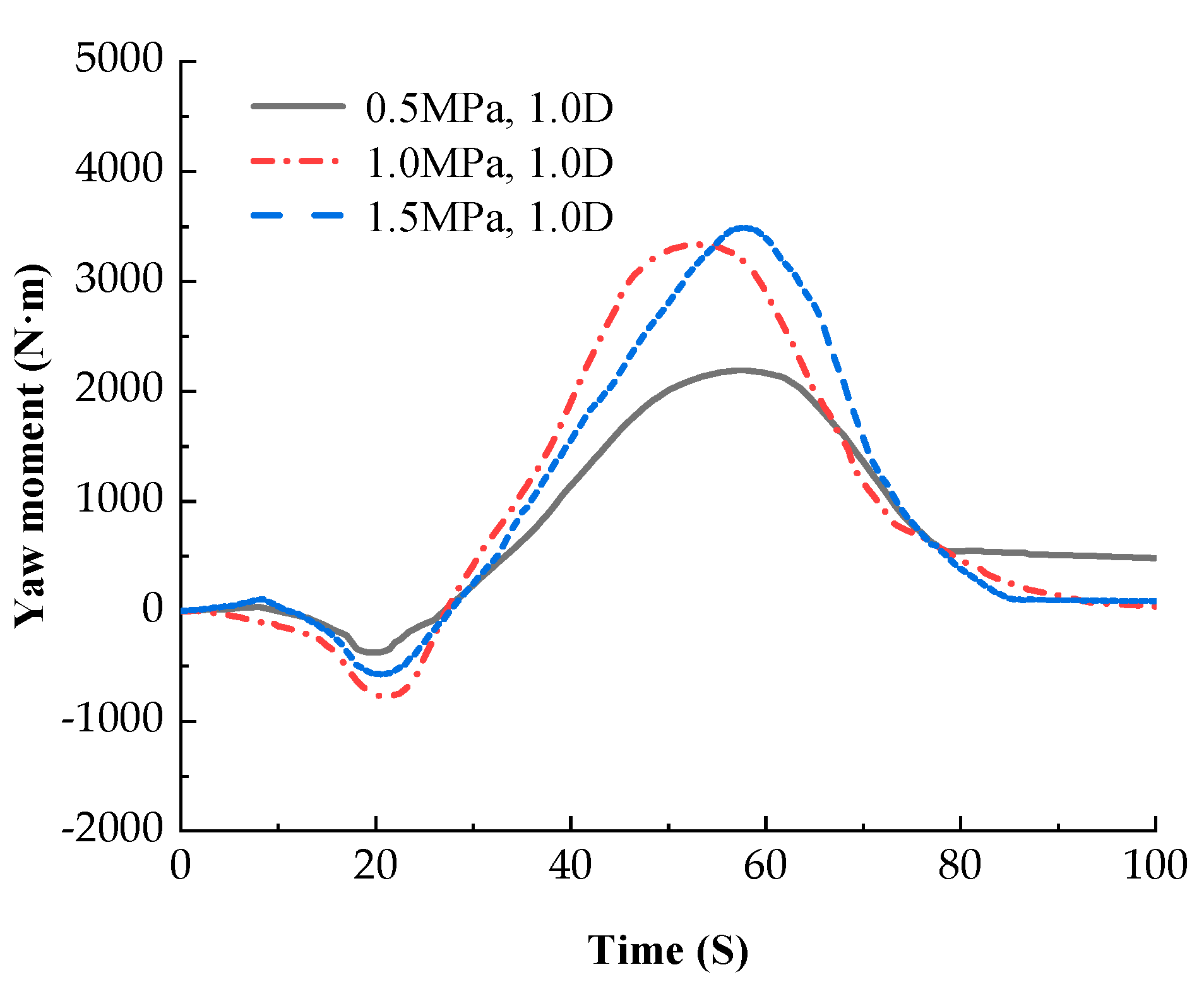 Applsci 13 07354 g022