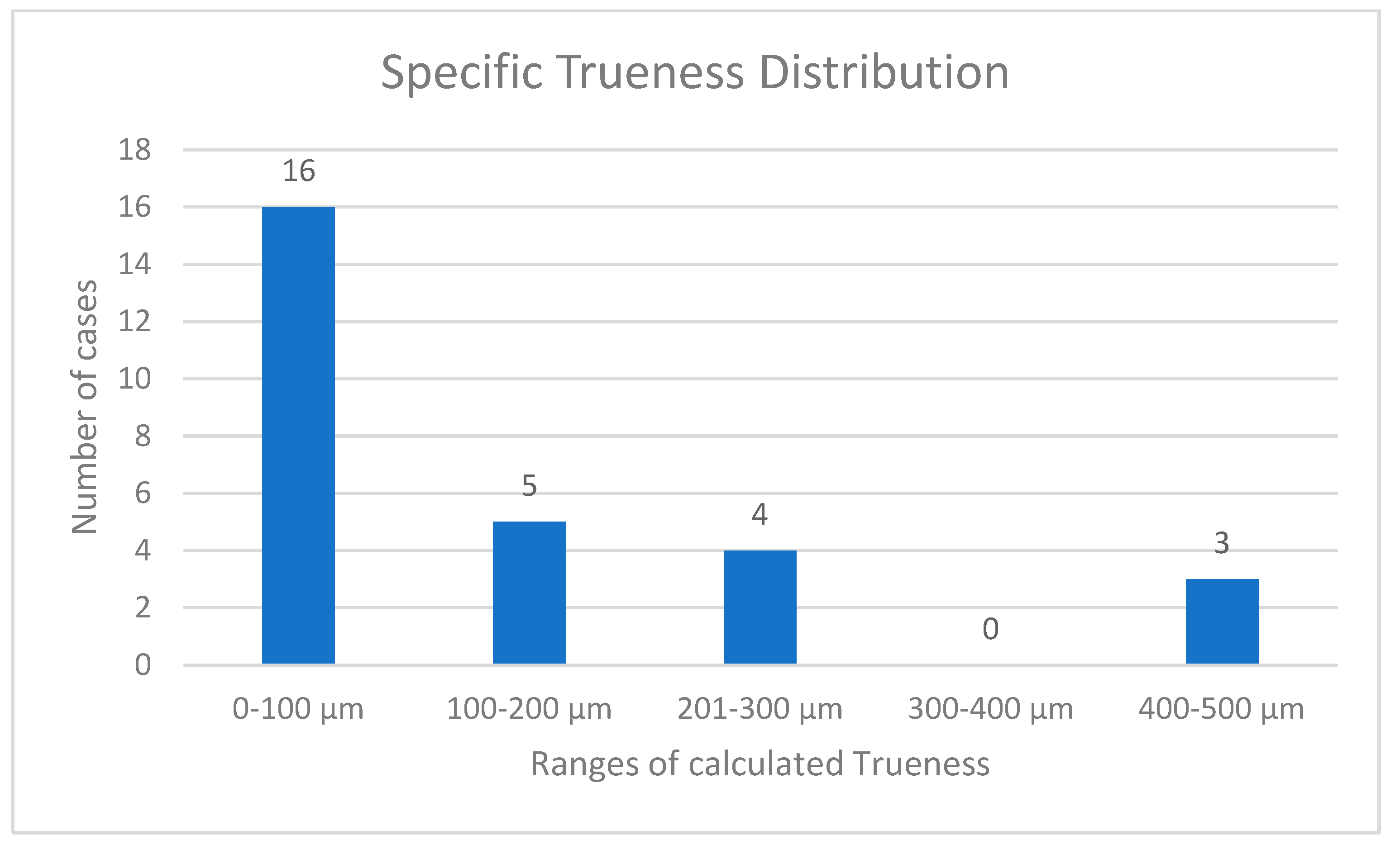 Applsci 13 07358 g002