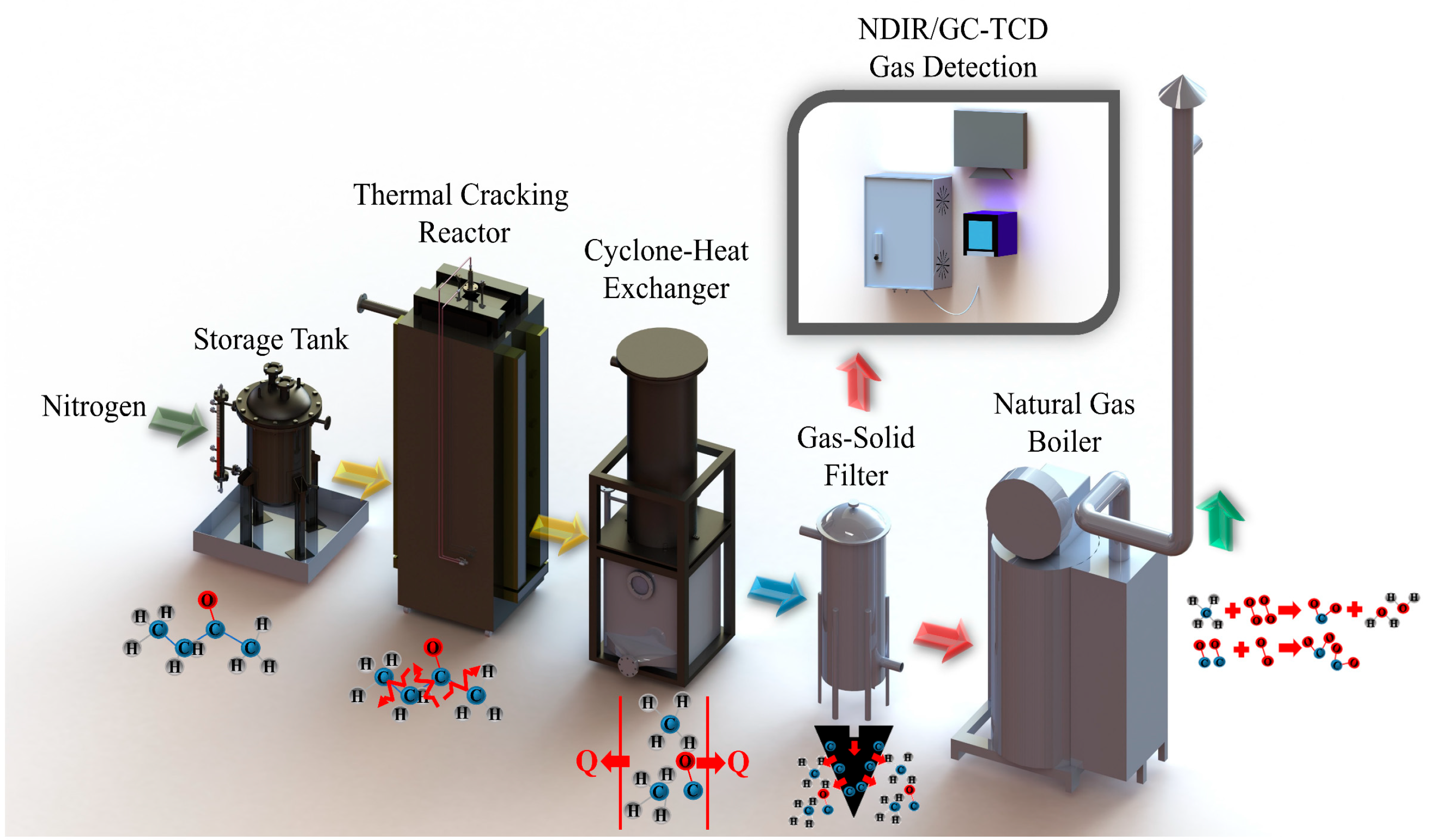 Applied Sciences Free FullText Design of Pyrolysis Plant for Waste