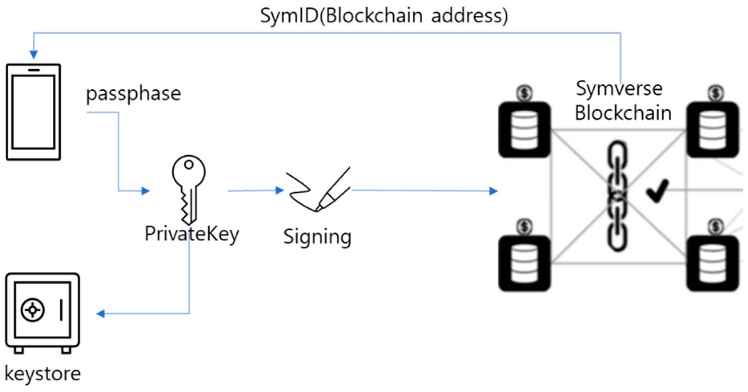 Applied Sciences | Free Full-Text | Non-Face-to-Face P2P (Peer-to-Peer ...