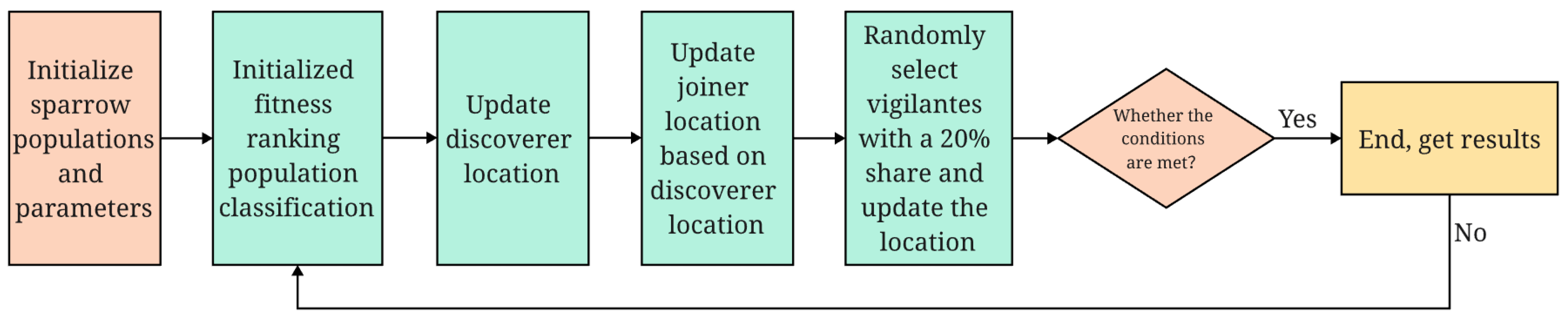 Applsci 13 07375 g002