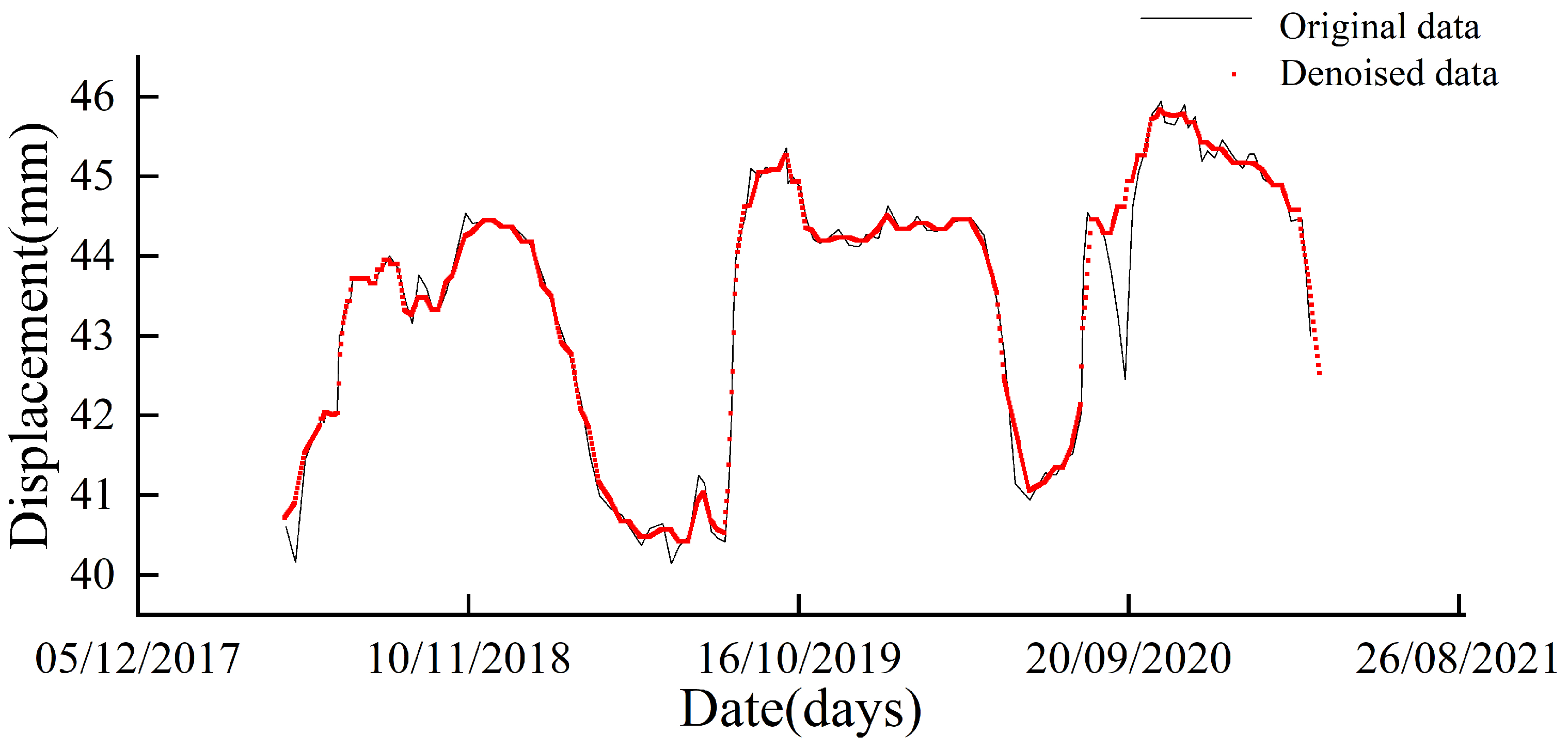 Applsci 13 07375 g006