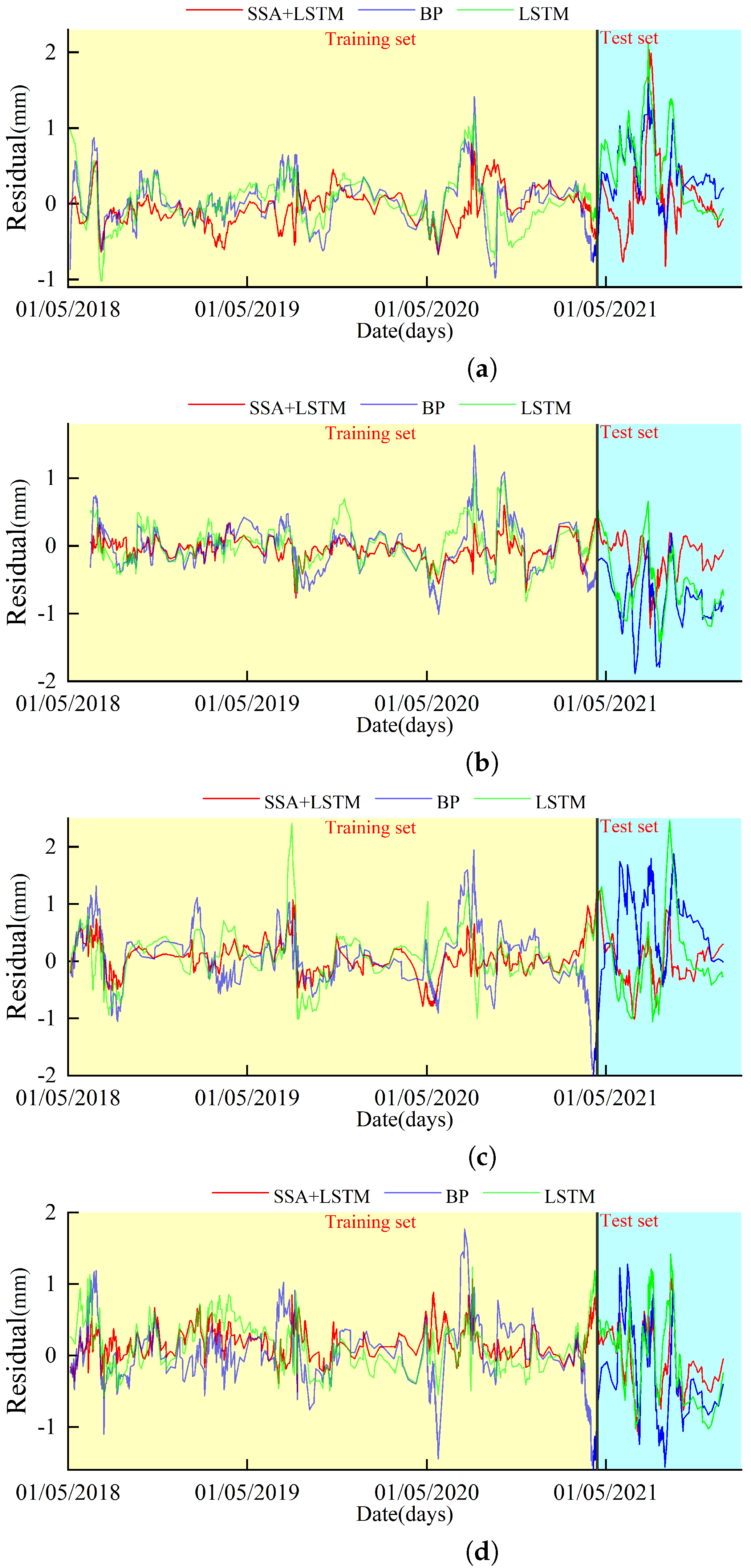 Applsci 13 07375 g008